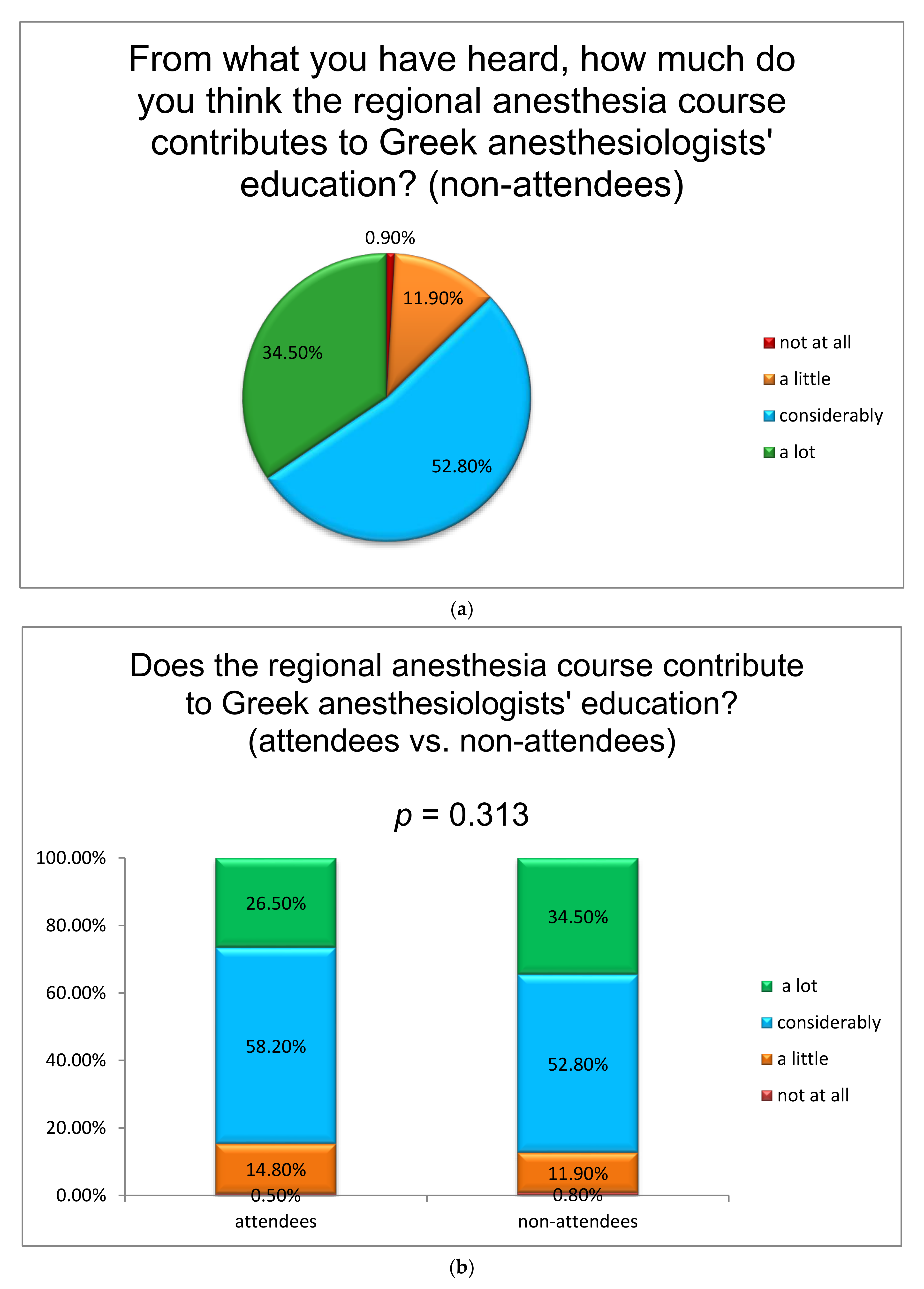 Jcm 10 04814 g003 550