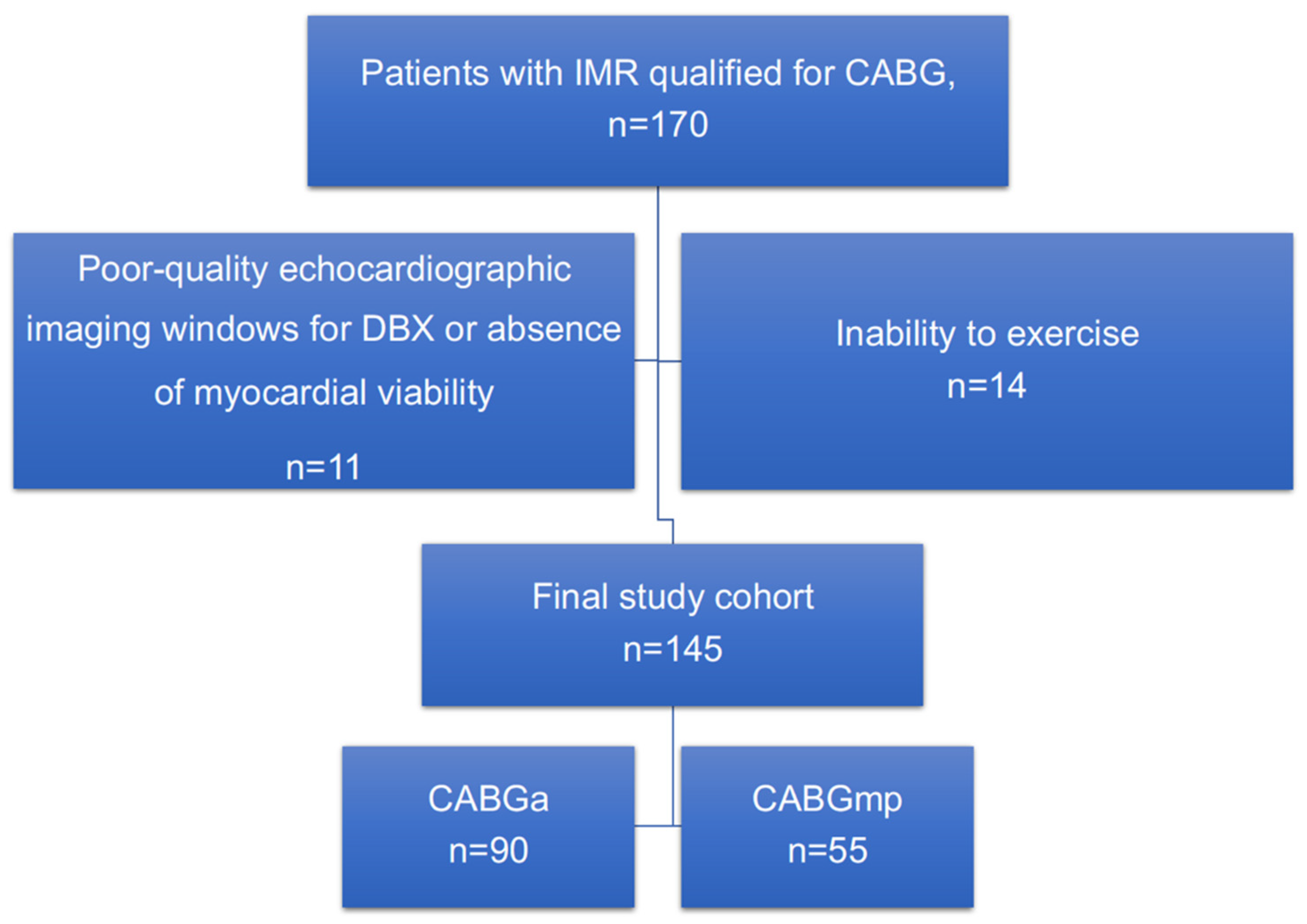 Jcm 10 04816 g001 Jcm 10 04816 g001