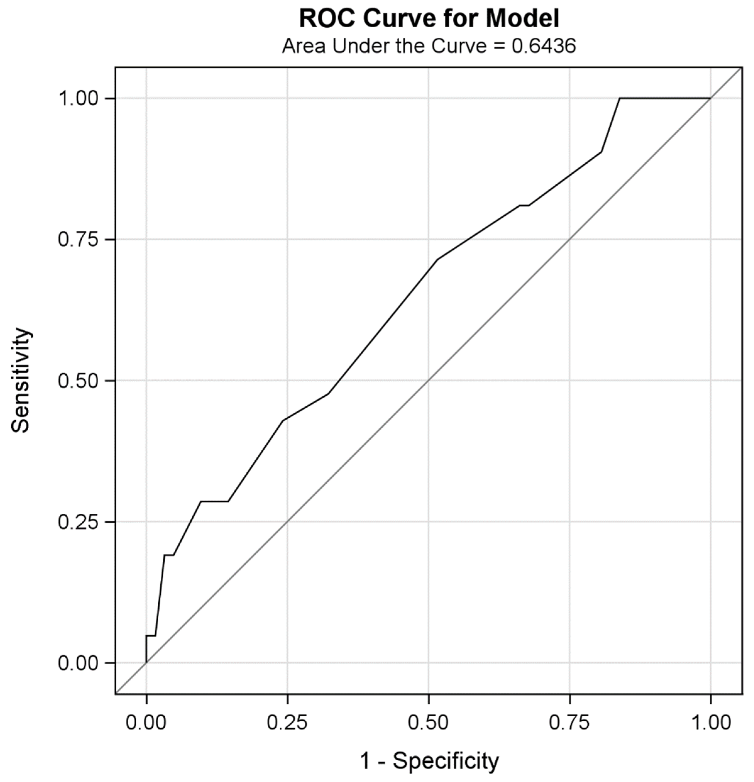 Jcm 10 04816 g002 Jcm 10 04816 g002