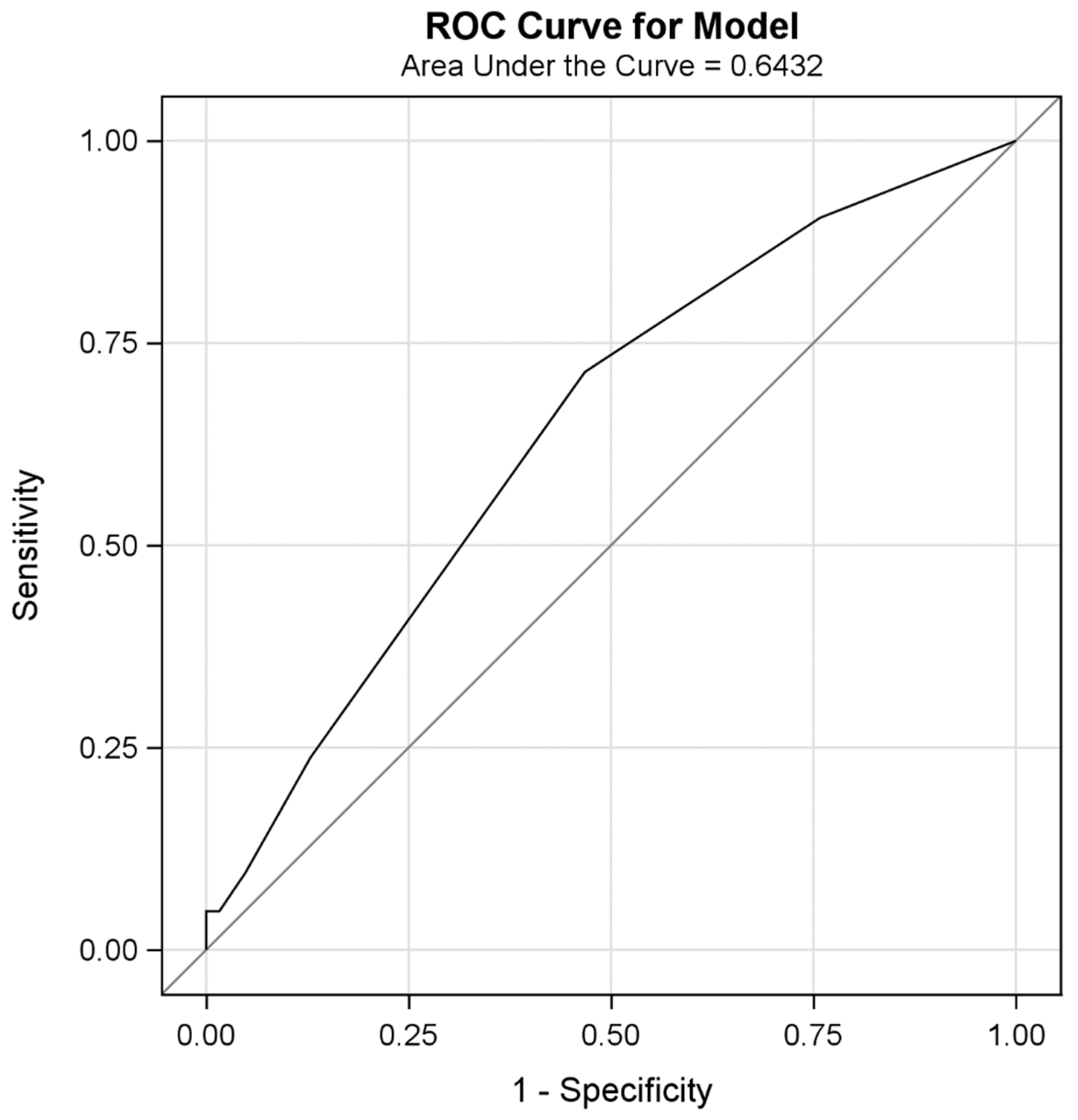 Jcm 10 04816 g003 Jcm 10 04816 g003