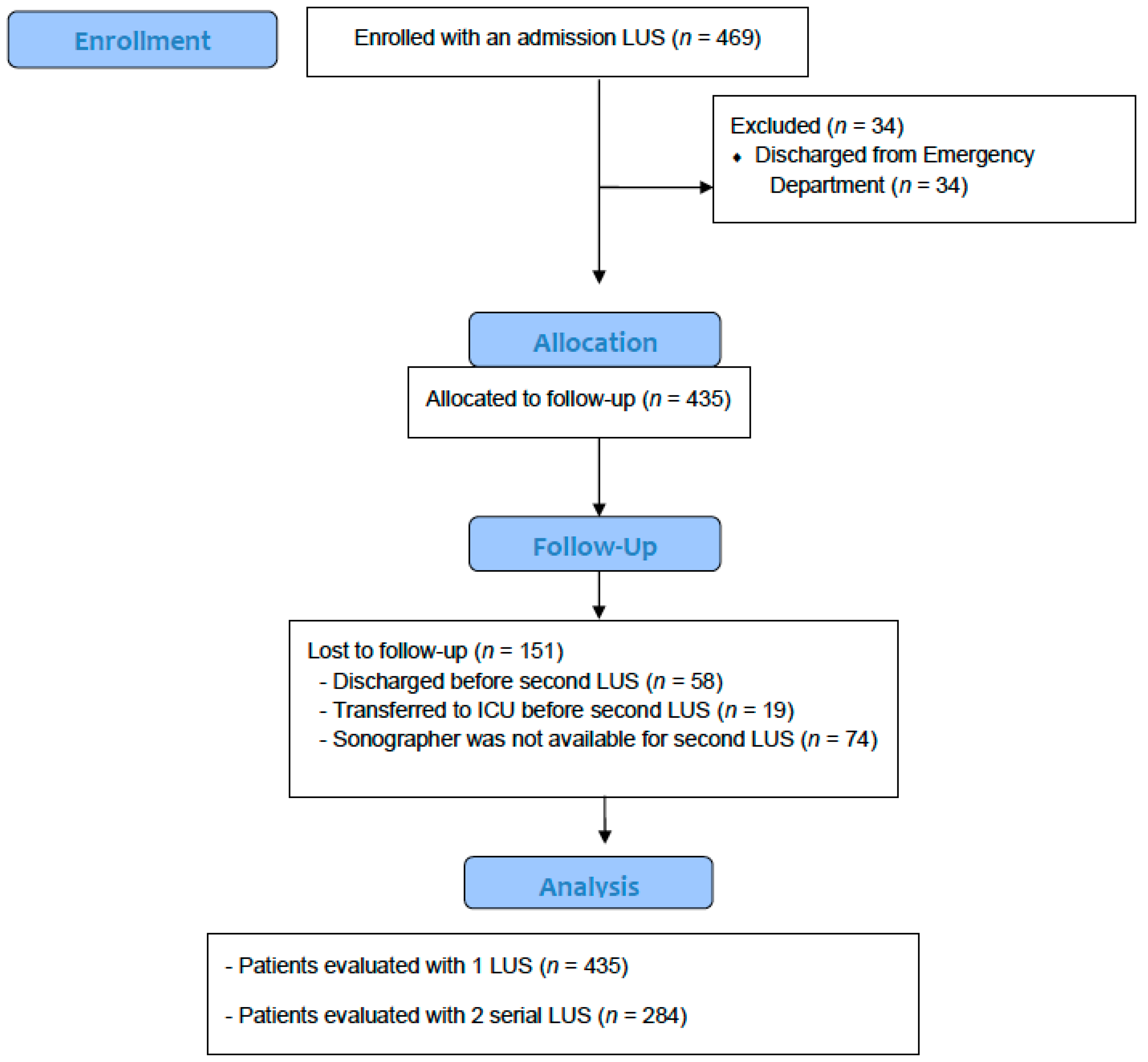 Jcm 10 04818 g002 550