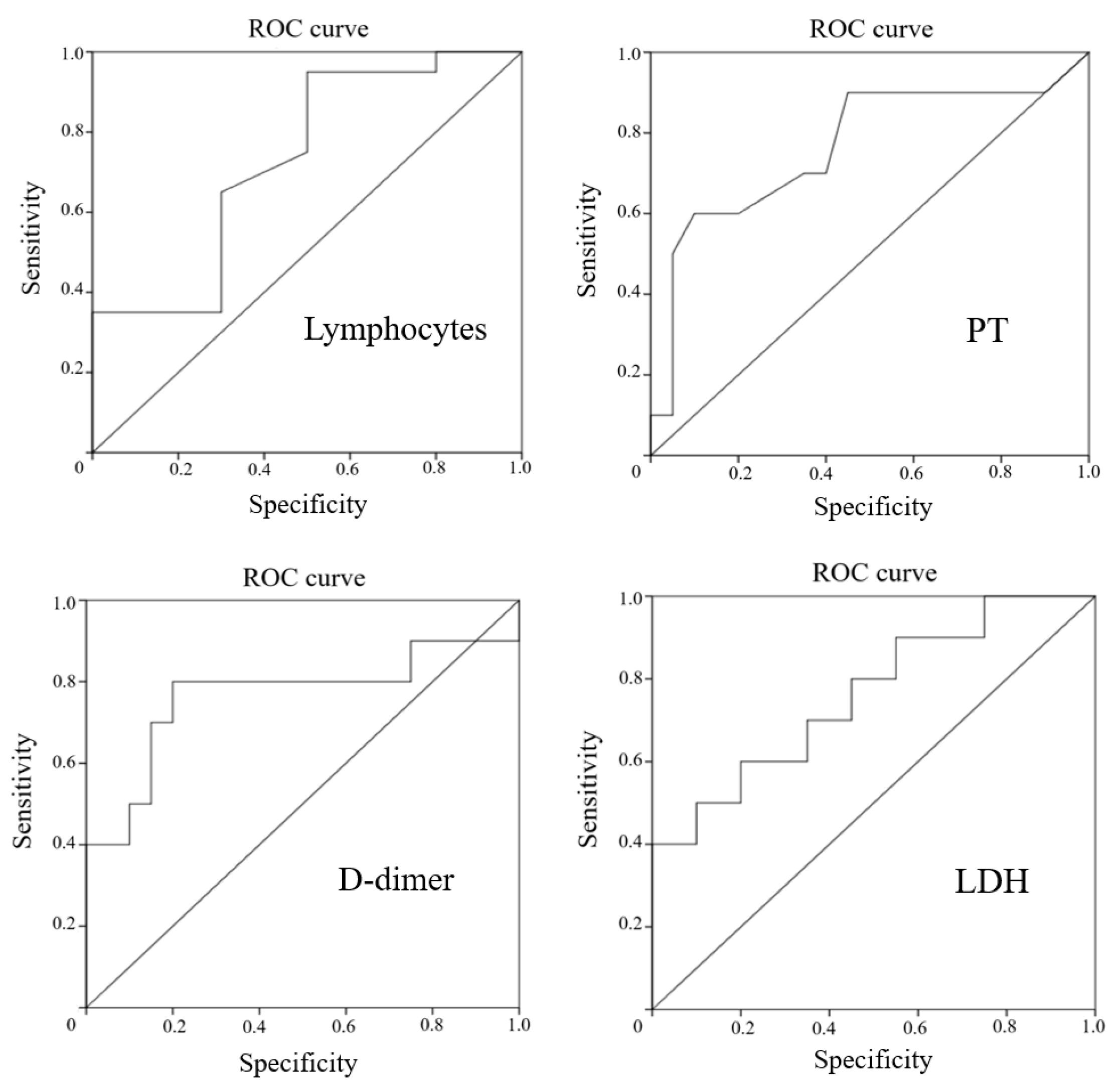 Jcm 10 04821 g001 550