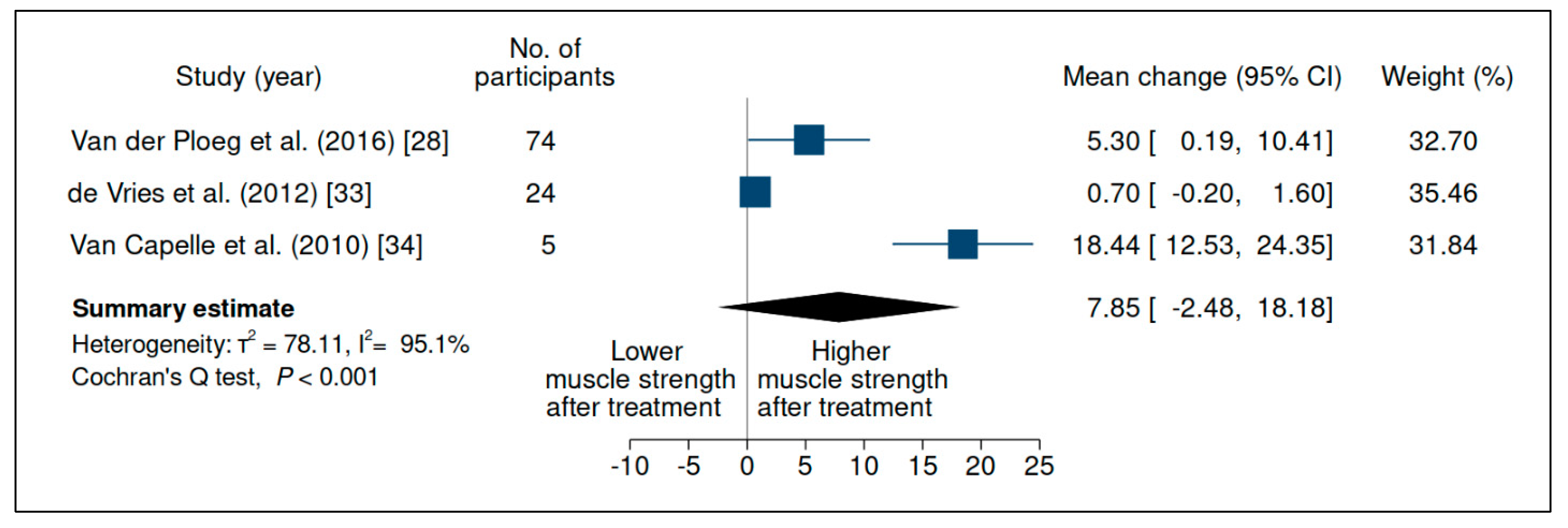 Jcm 10 04828 g005 Jcm 10 04828 g005