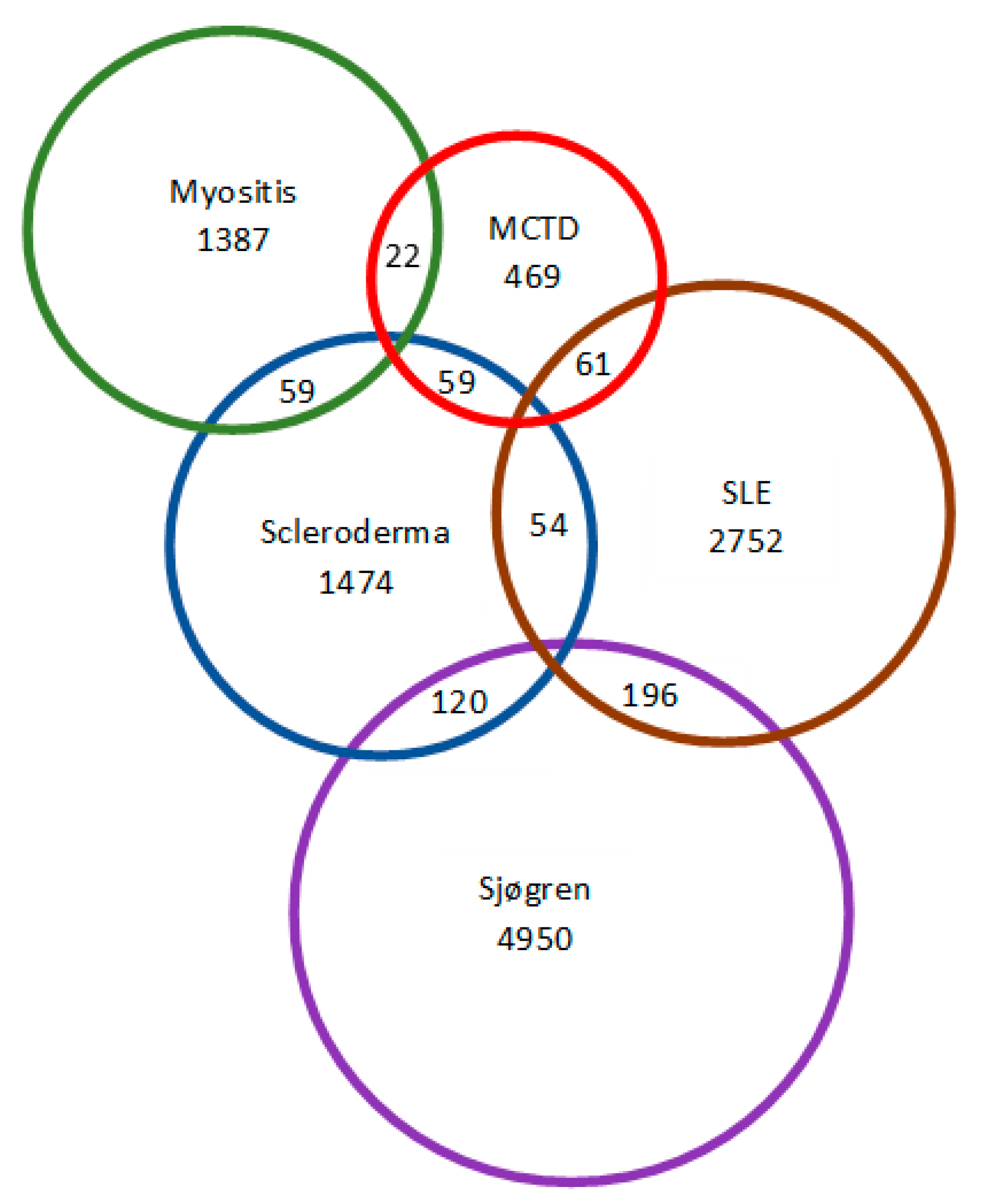 Jcm 10 04830 g001 550