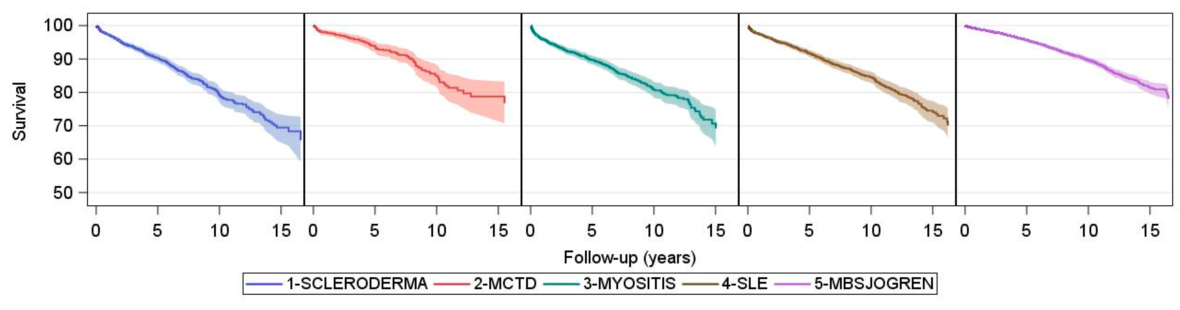Jcm 10 04830 g003 550