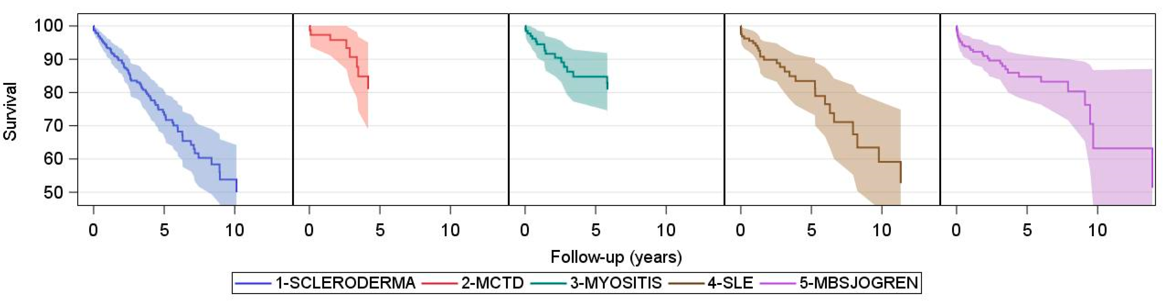 Jcm 10 04830 g004 550