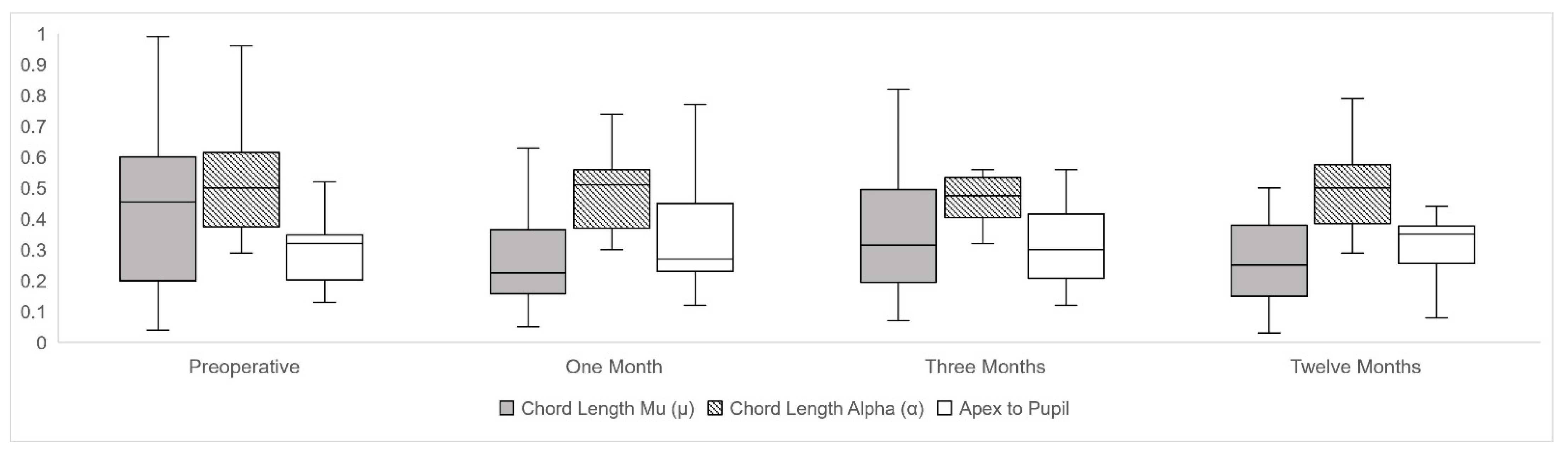 Jcm 10 04844 g002 550