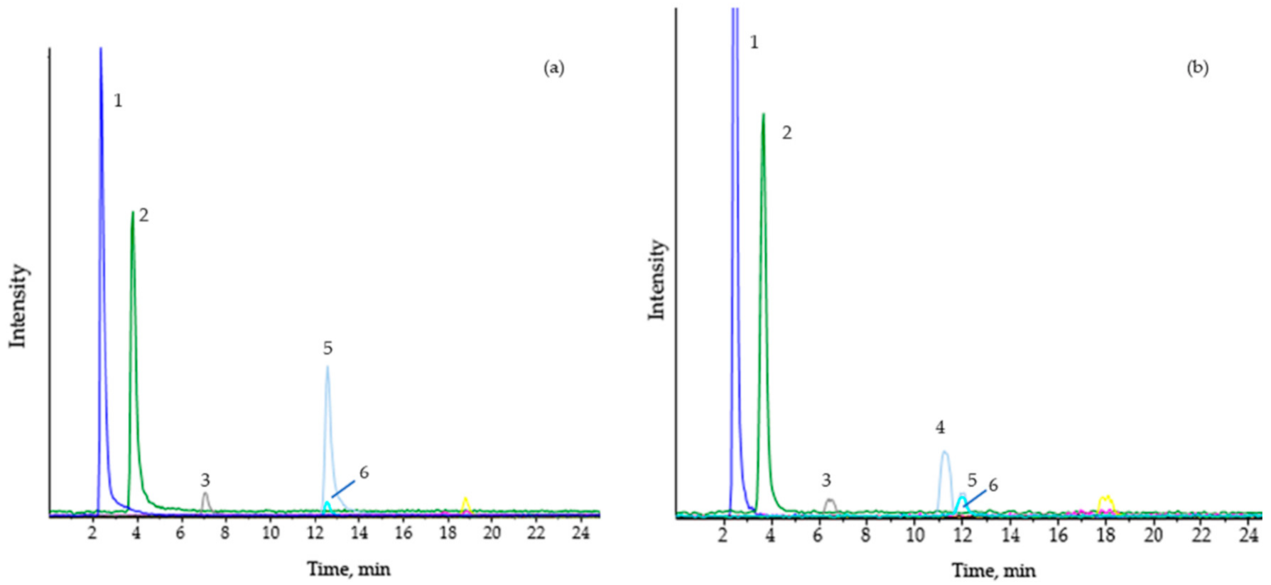Jcm 10 04855 g003 Jcm 10 04855 g003