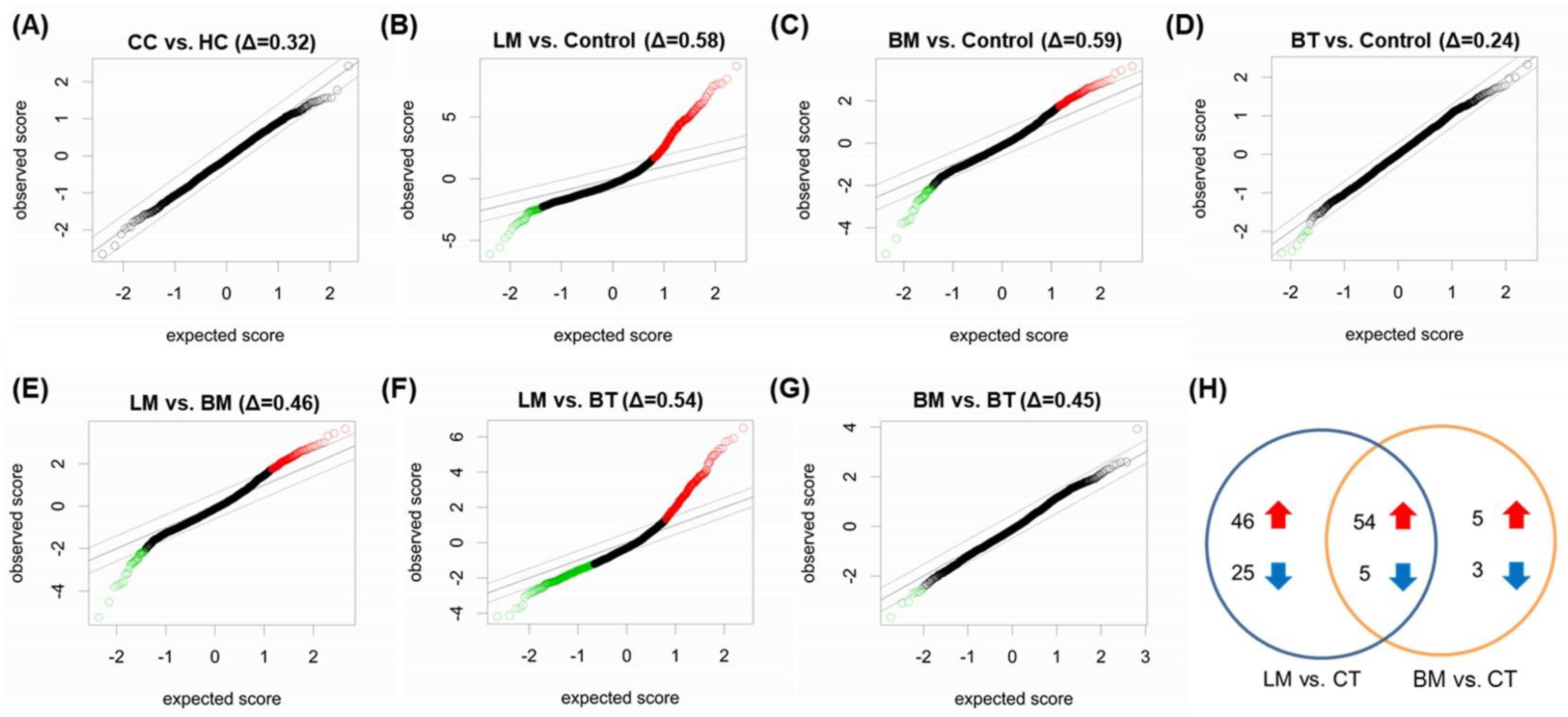 Jcm 10 04860 g004 Jcm 10 04860 g004