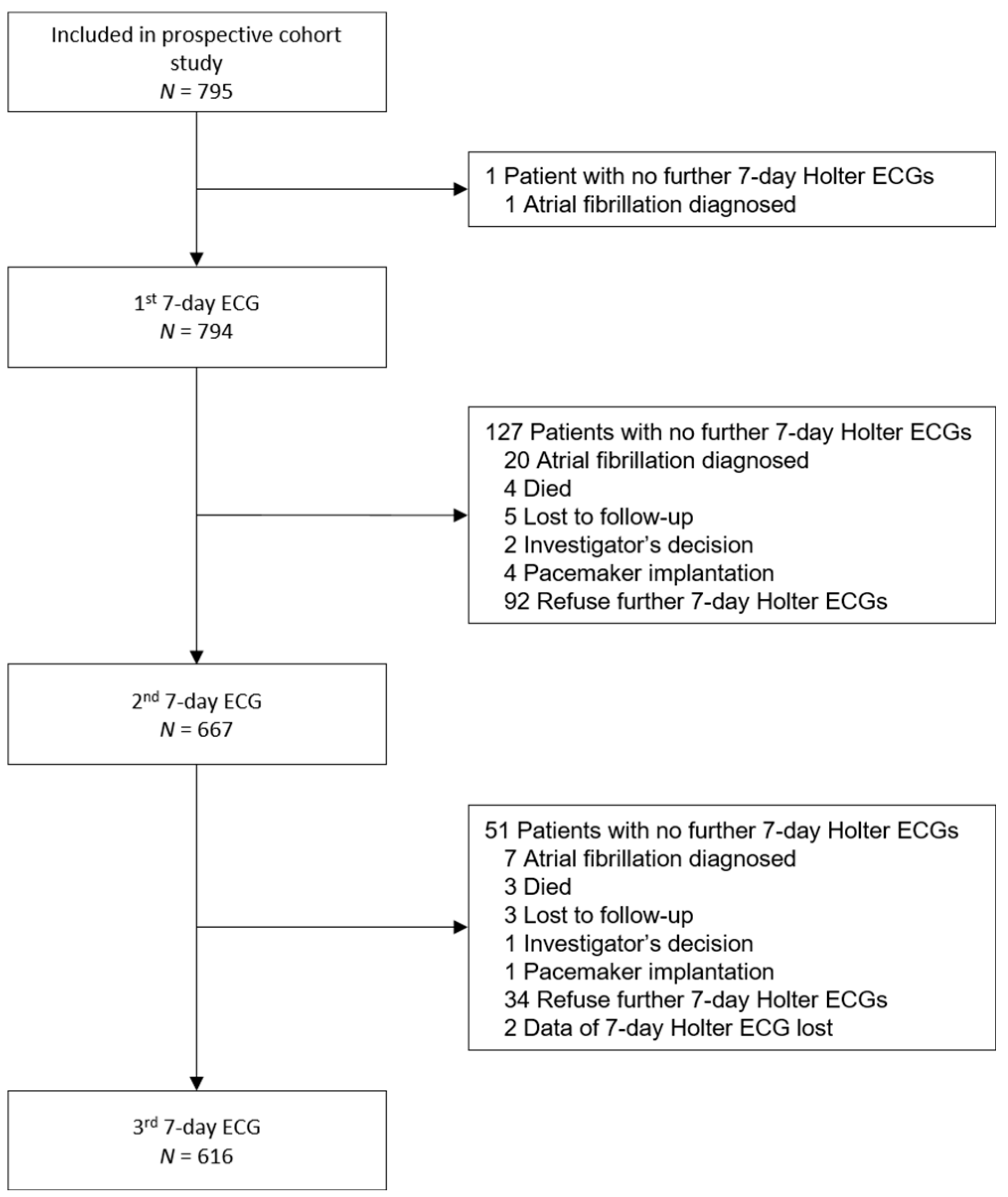 Jcm 10 04871 g002 550