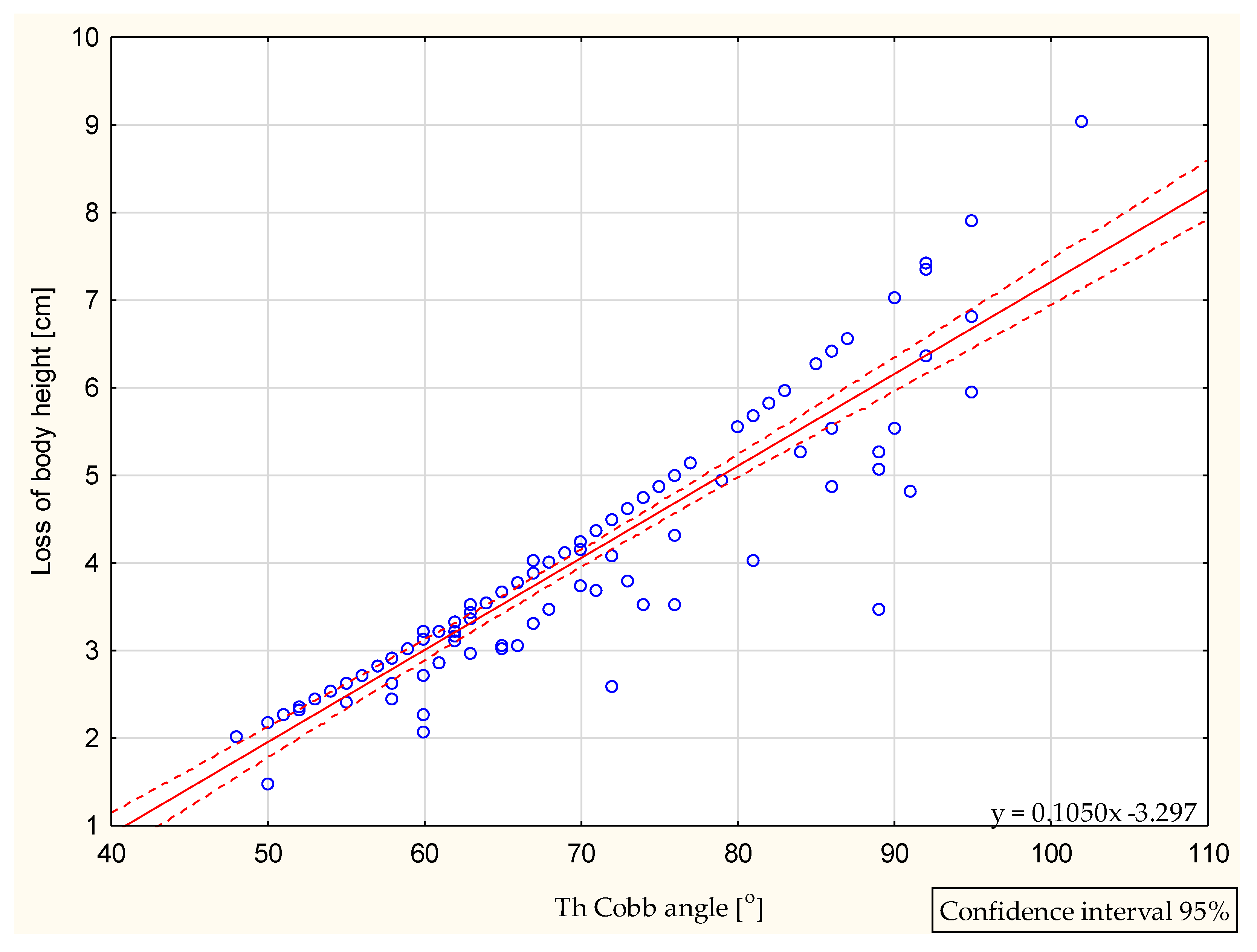 Jcm 10 04877 g001 550