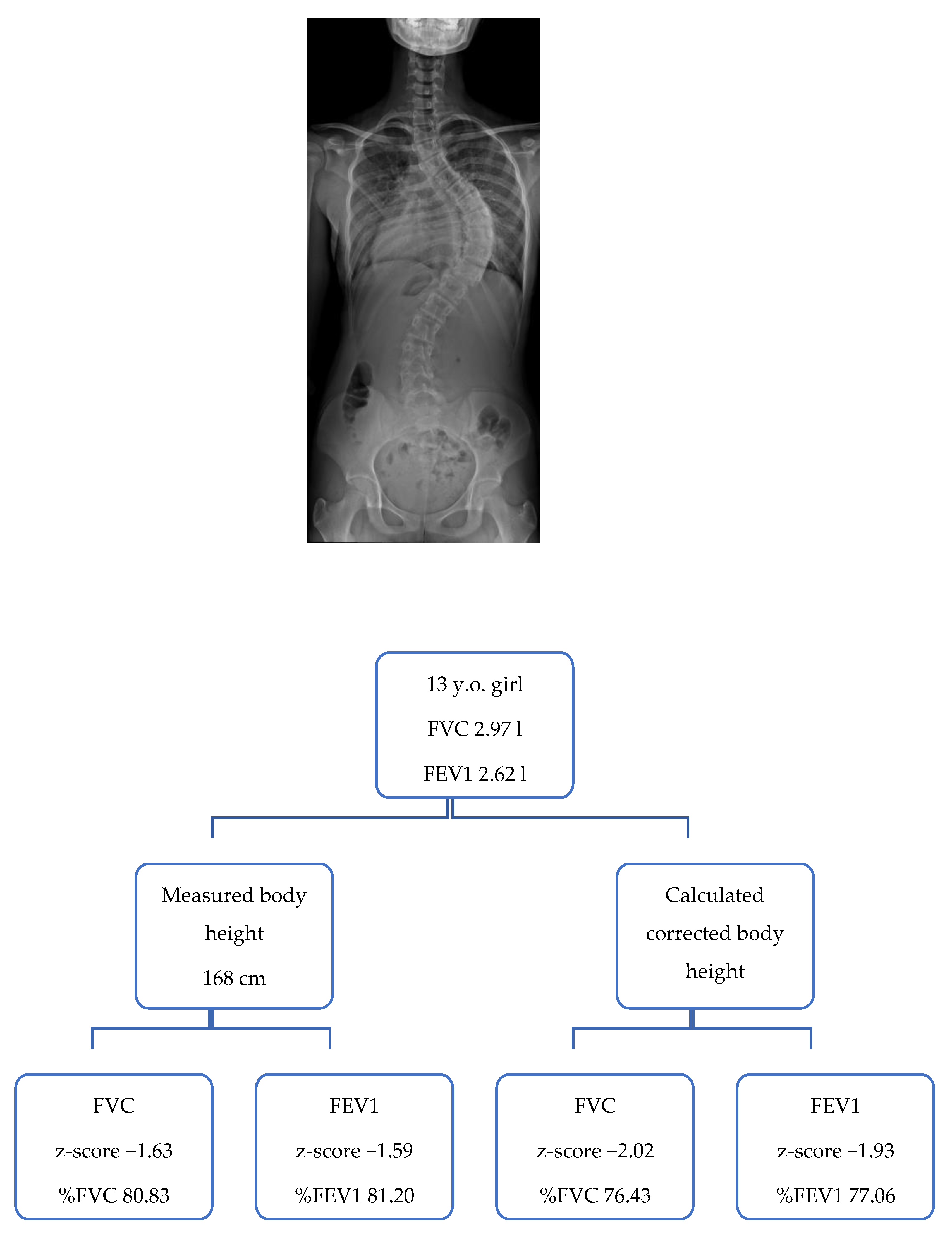 Jcm 10 04877 g0a1 550