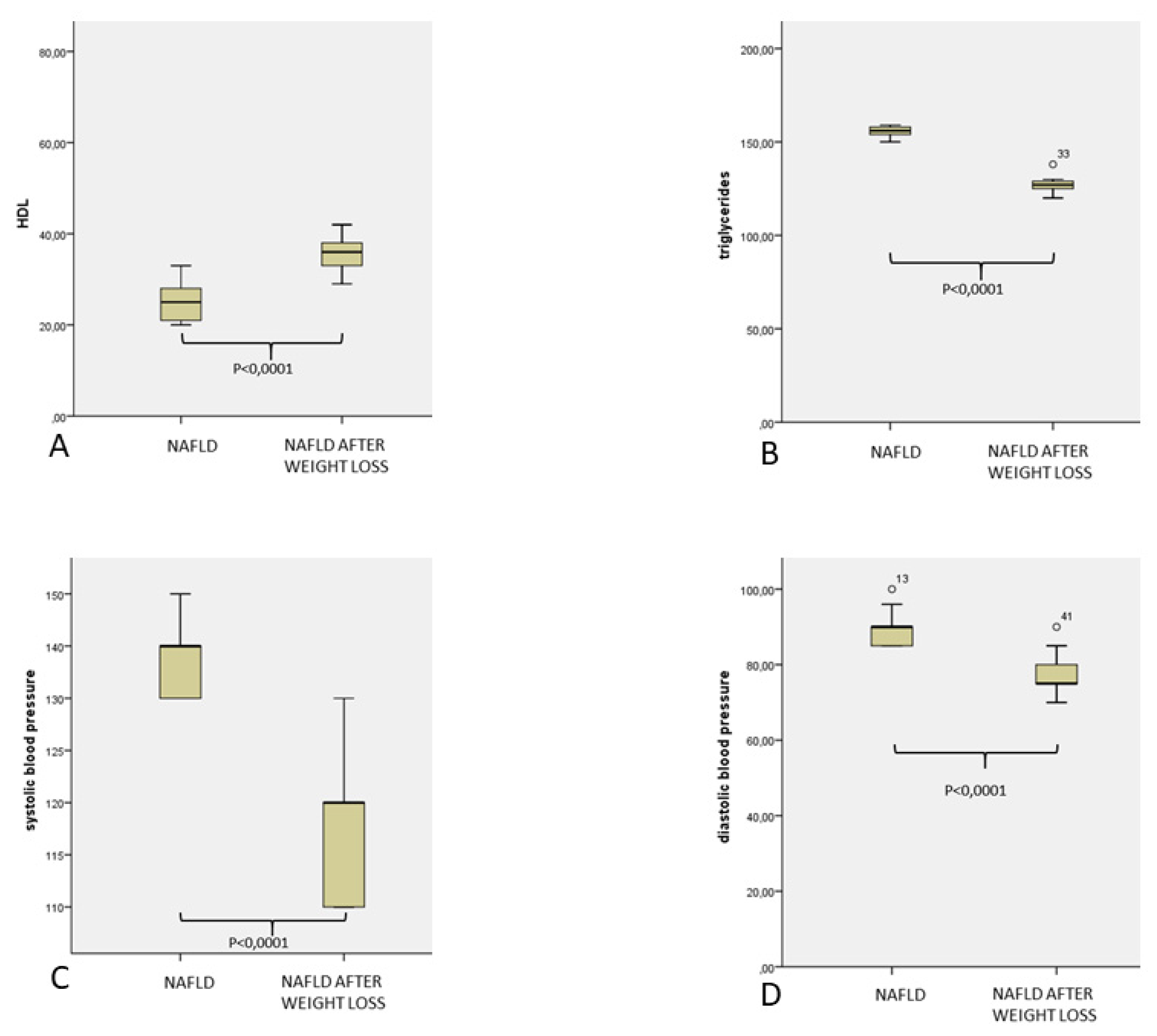 Jcm 10 04906 g003 550