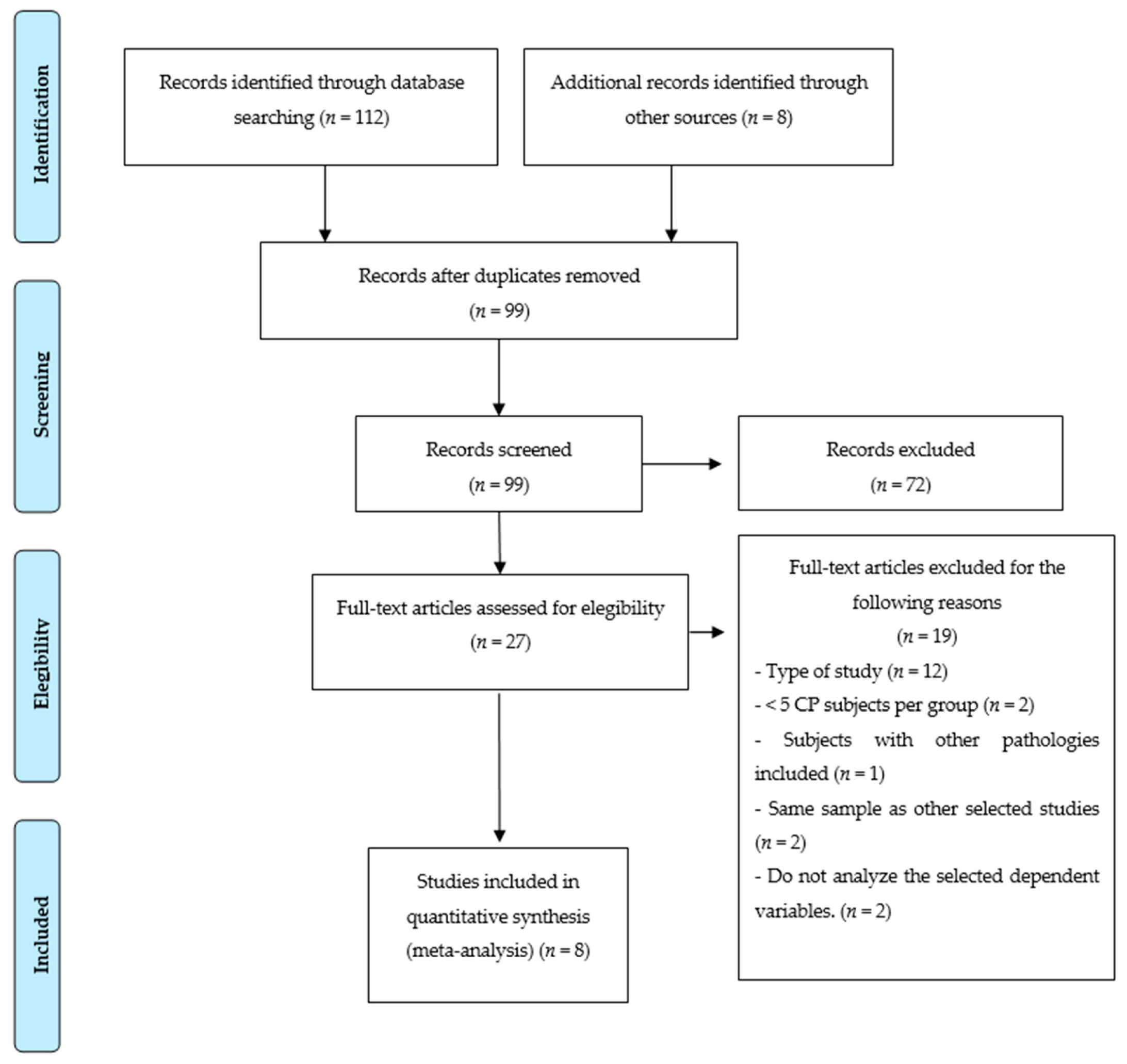 Jcm 10 04908 g001 550