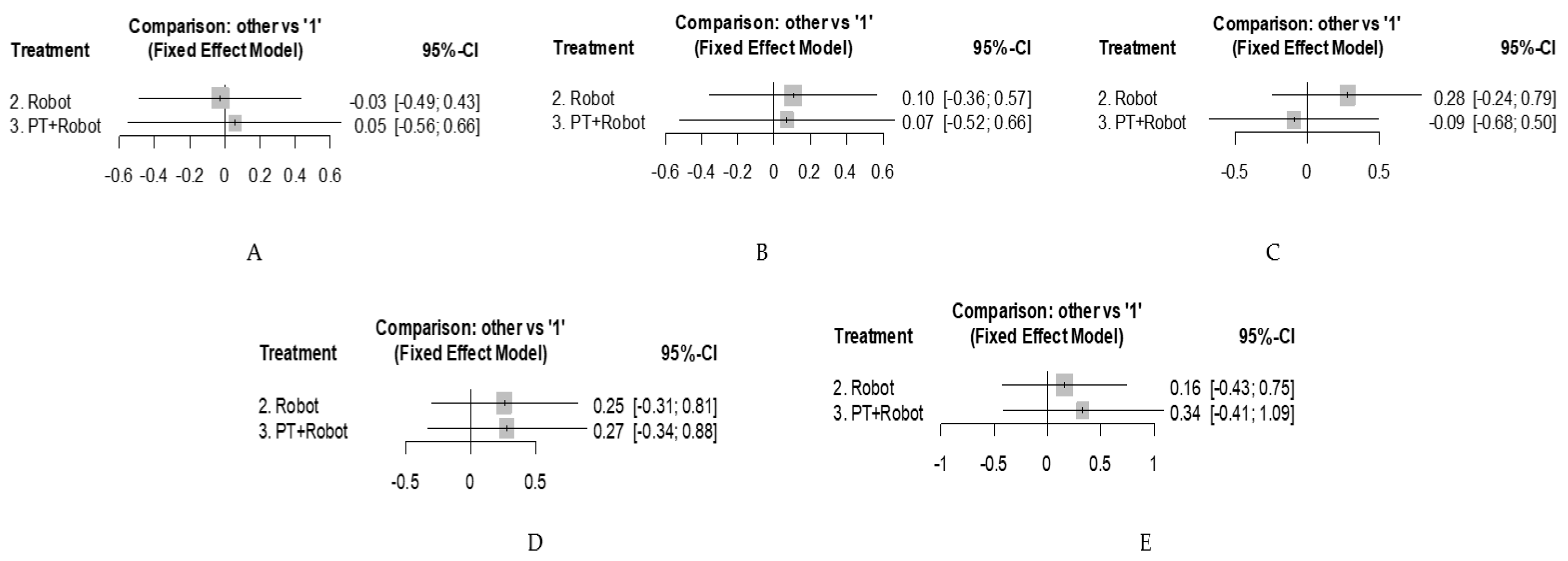Jcm 10 04908 g003 550