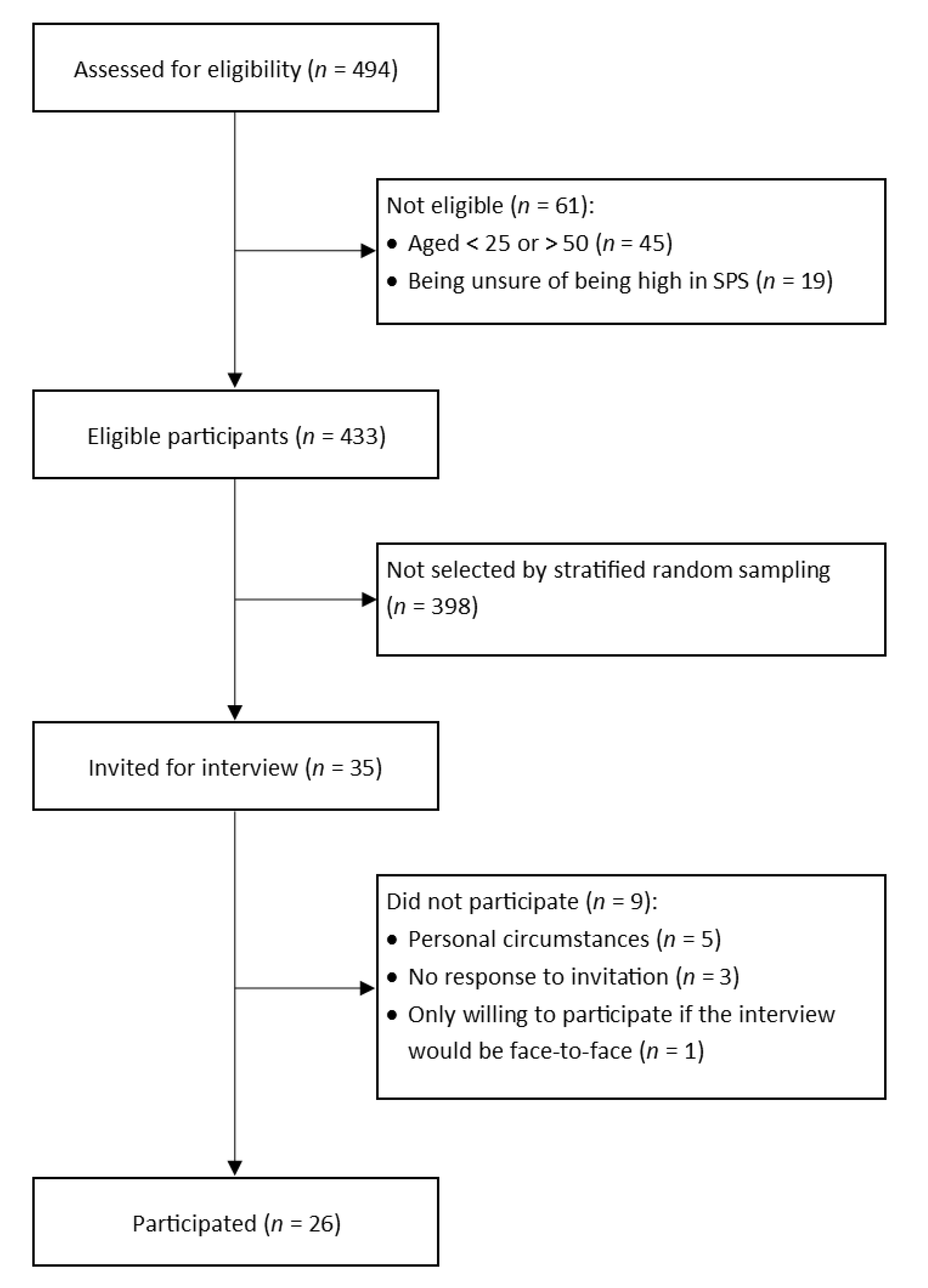 Jcm 10 04912 g001 550