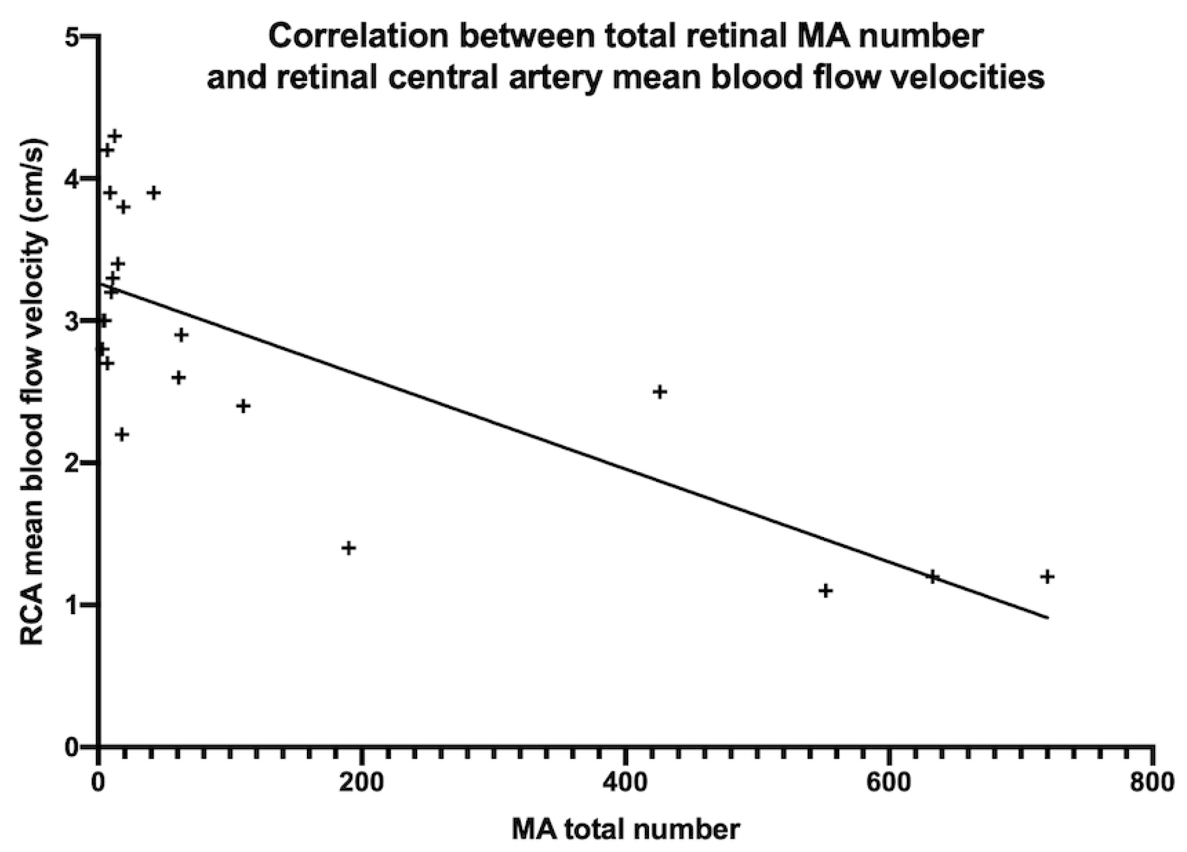 Jcm 10 04916 g003 550