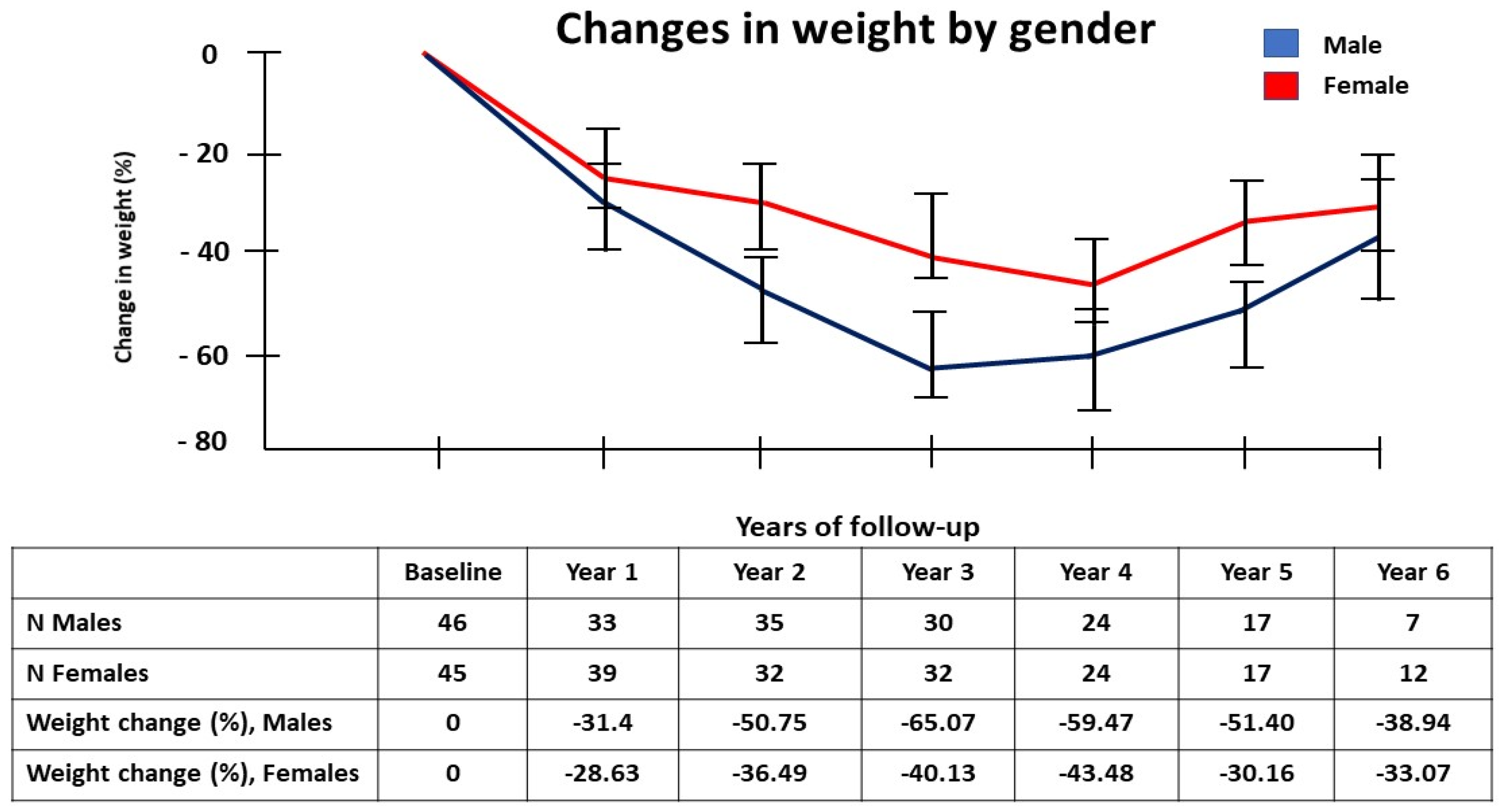 Jcm 10 04922 g002 550