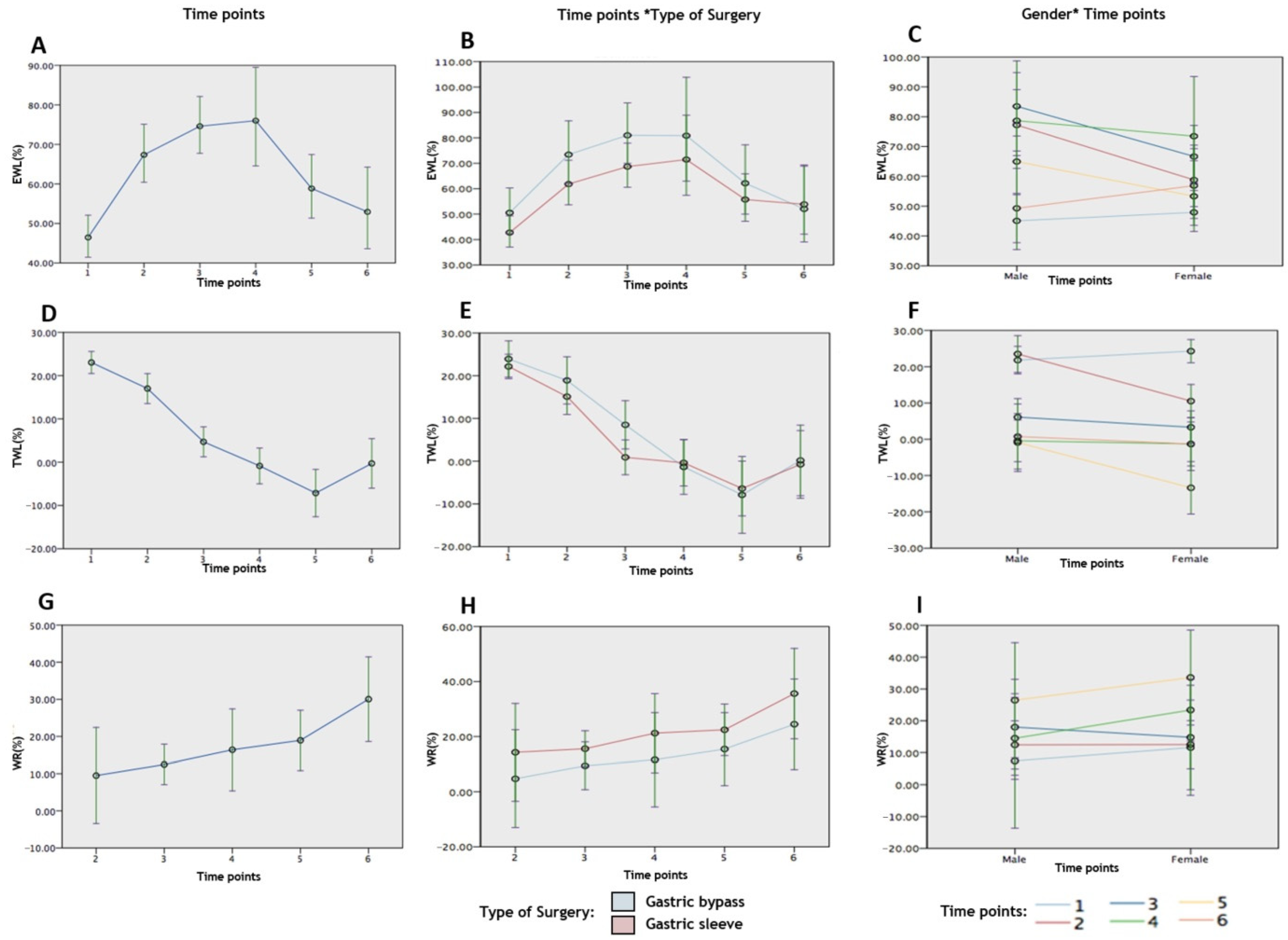 Jcm 10 04922 g003 550