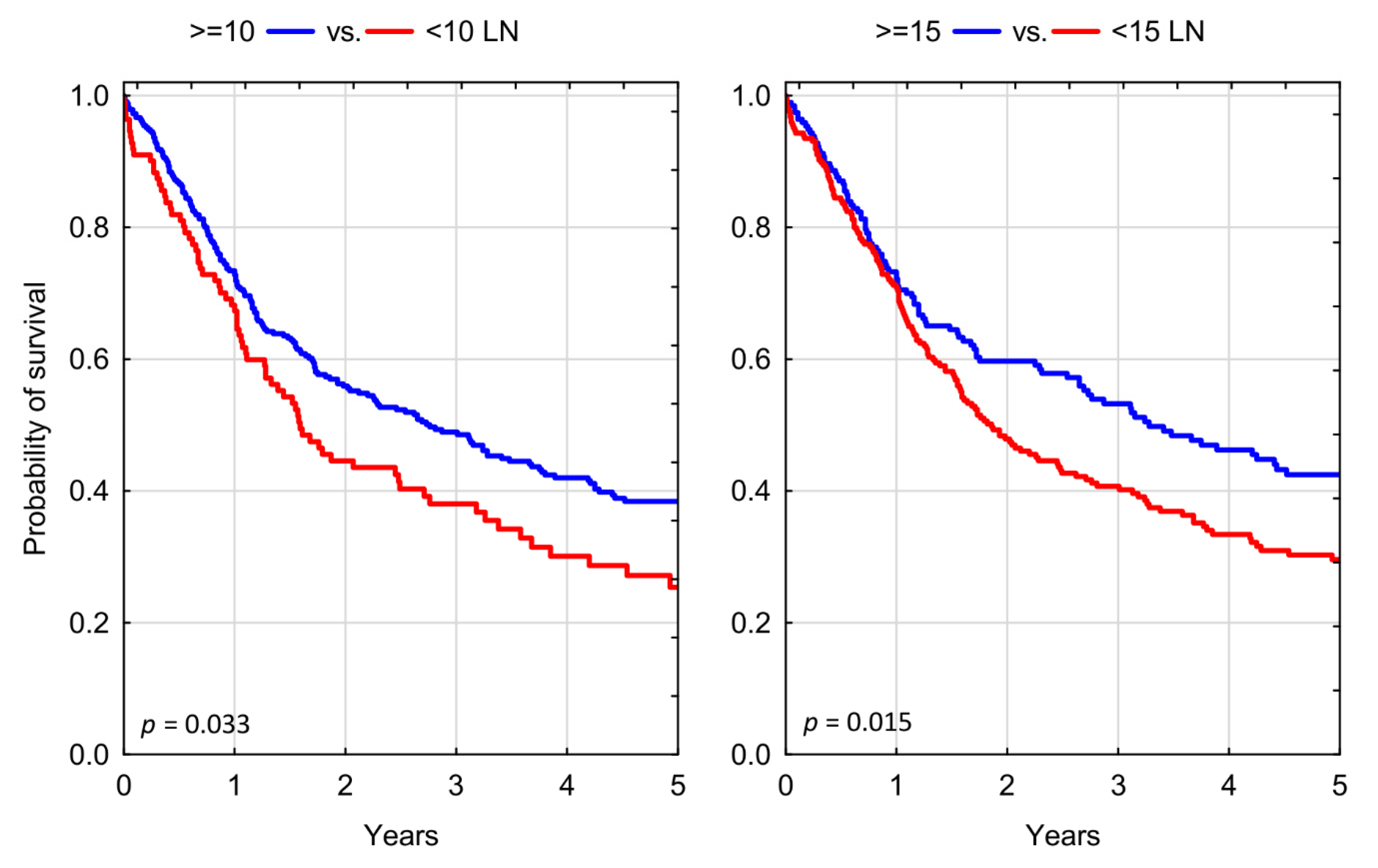 Jcm 10 04923 g002 550