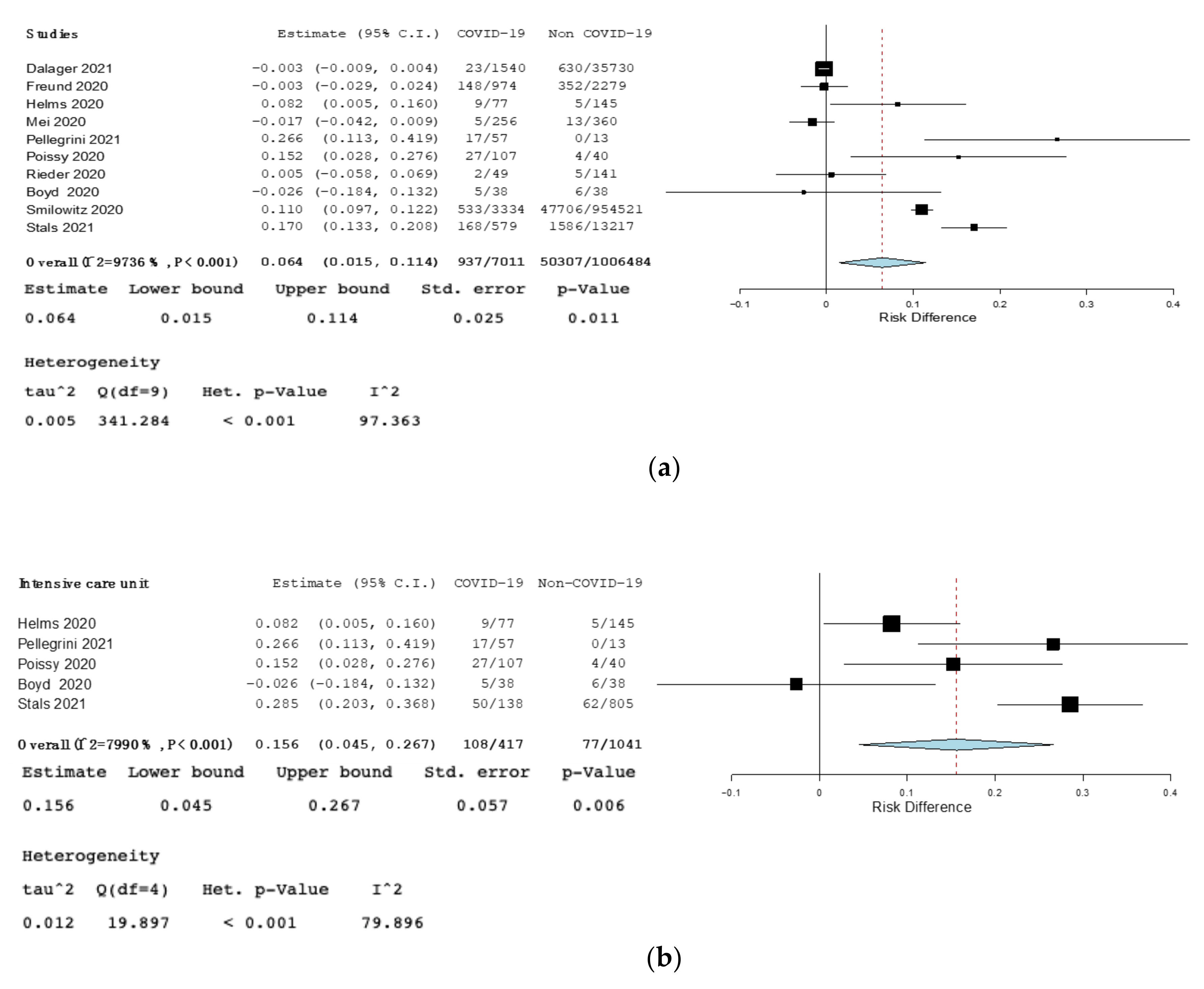 Jcm 10 04925 g002 550