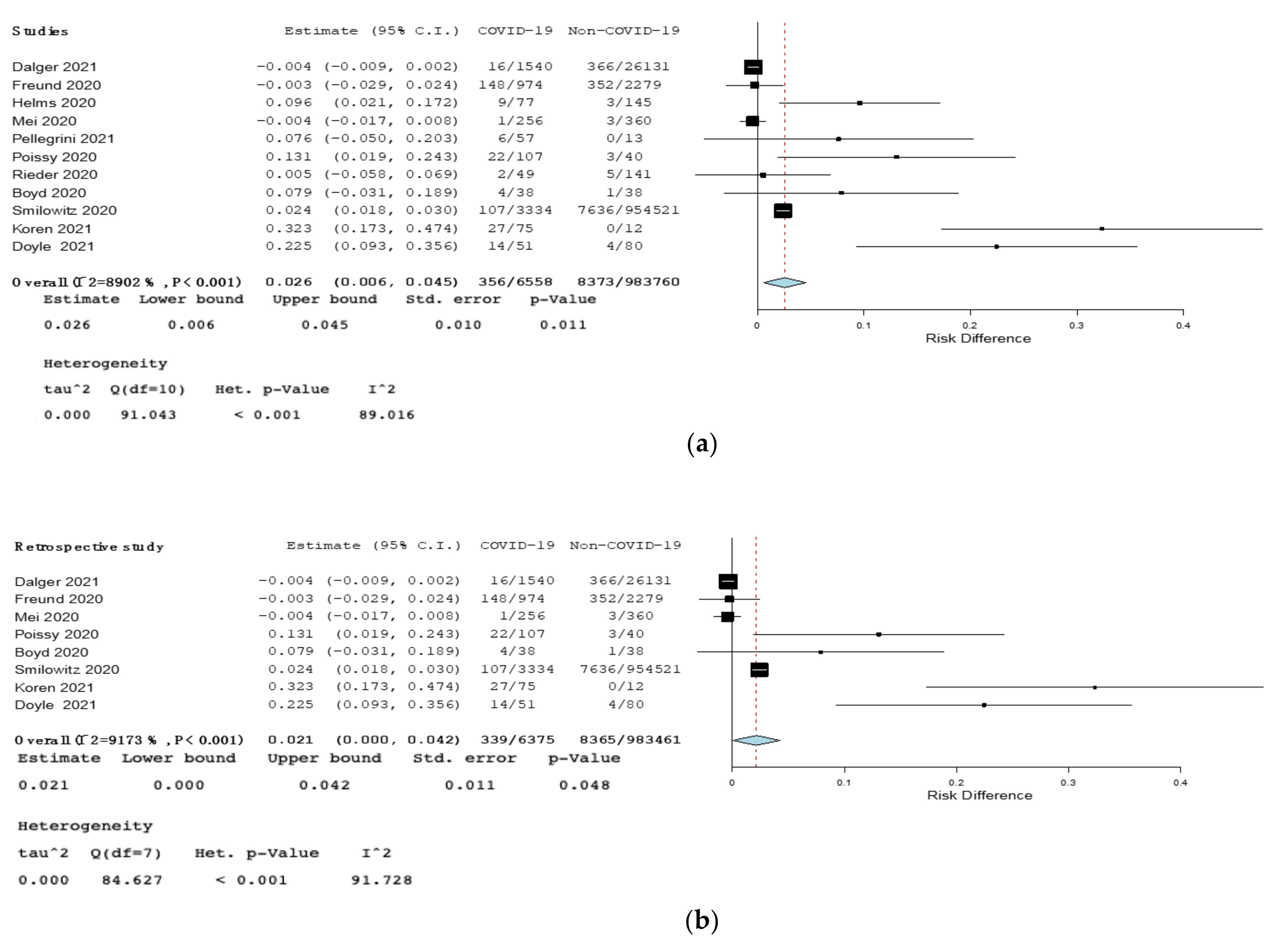Jcm 10 04925 g003 550