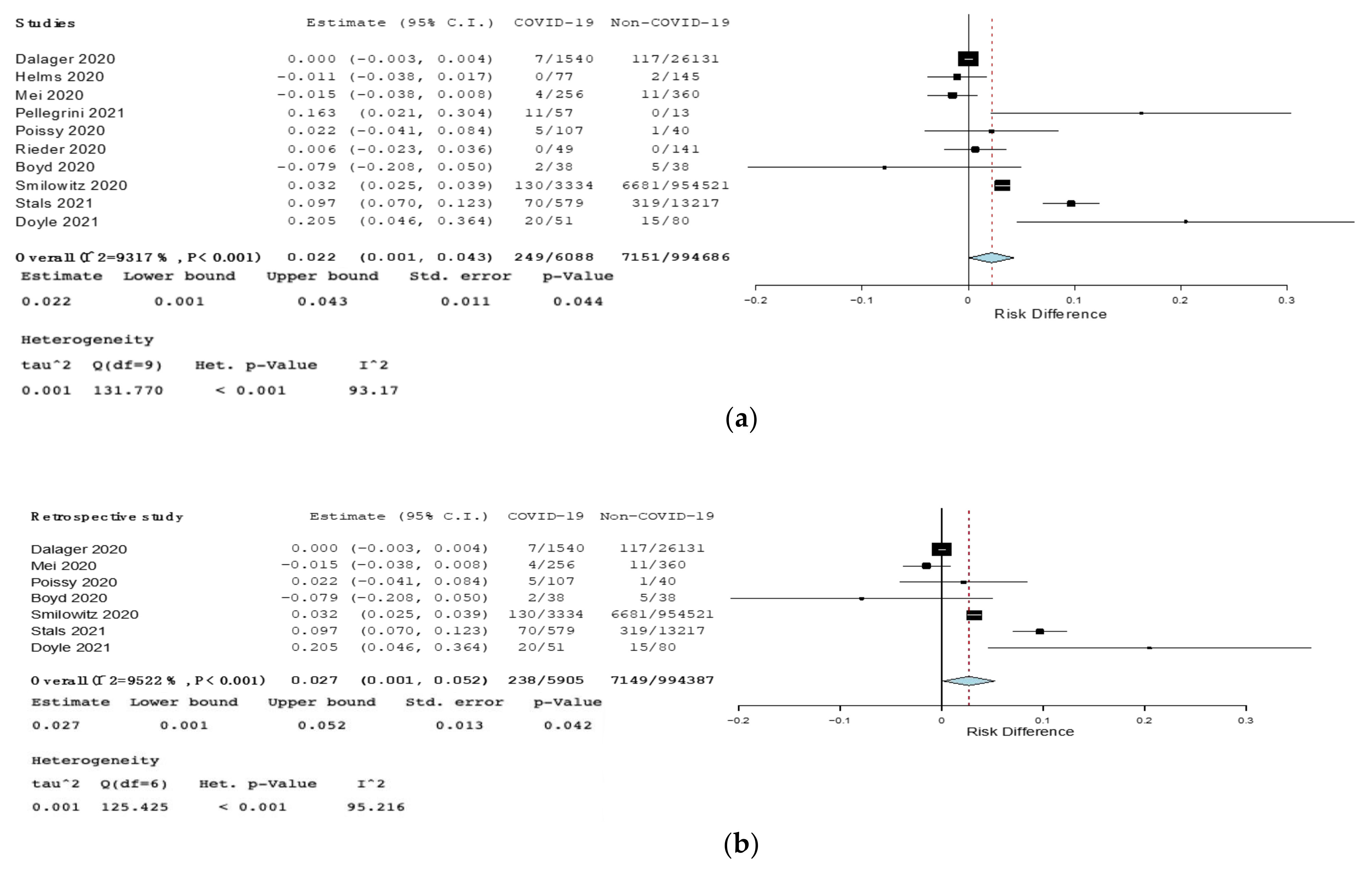 Jcm 10 04925 g005 550