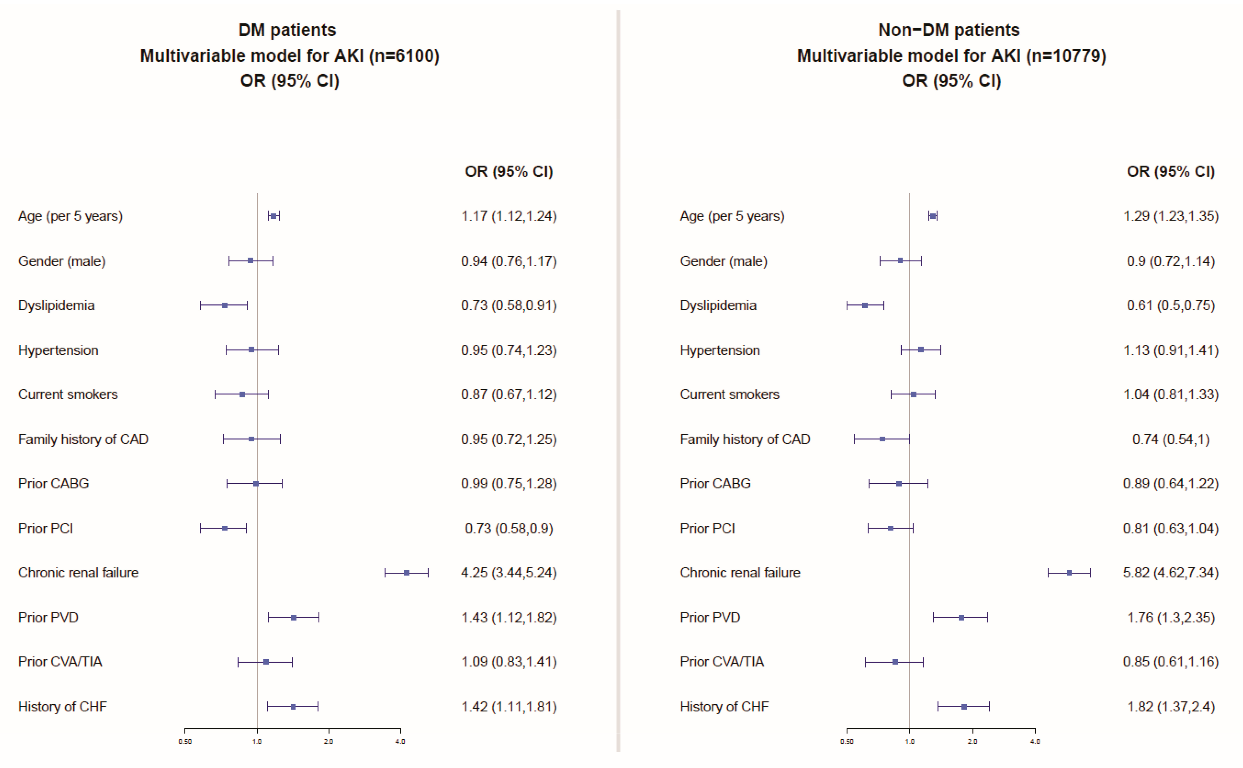 Jcm 10 04931 g002 Jcm 10 04931 g002
