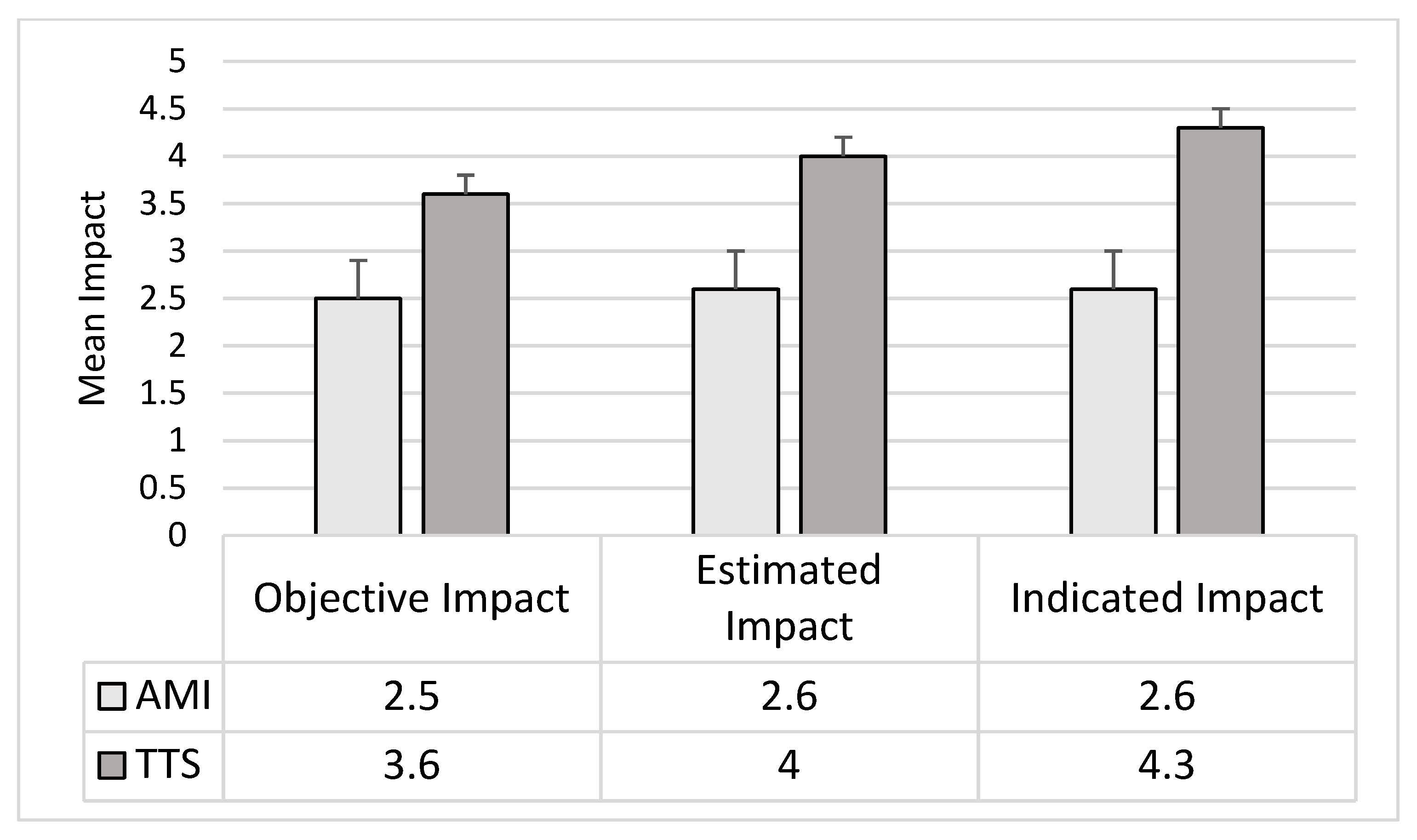 Jcm 10 04940 g002 550