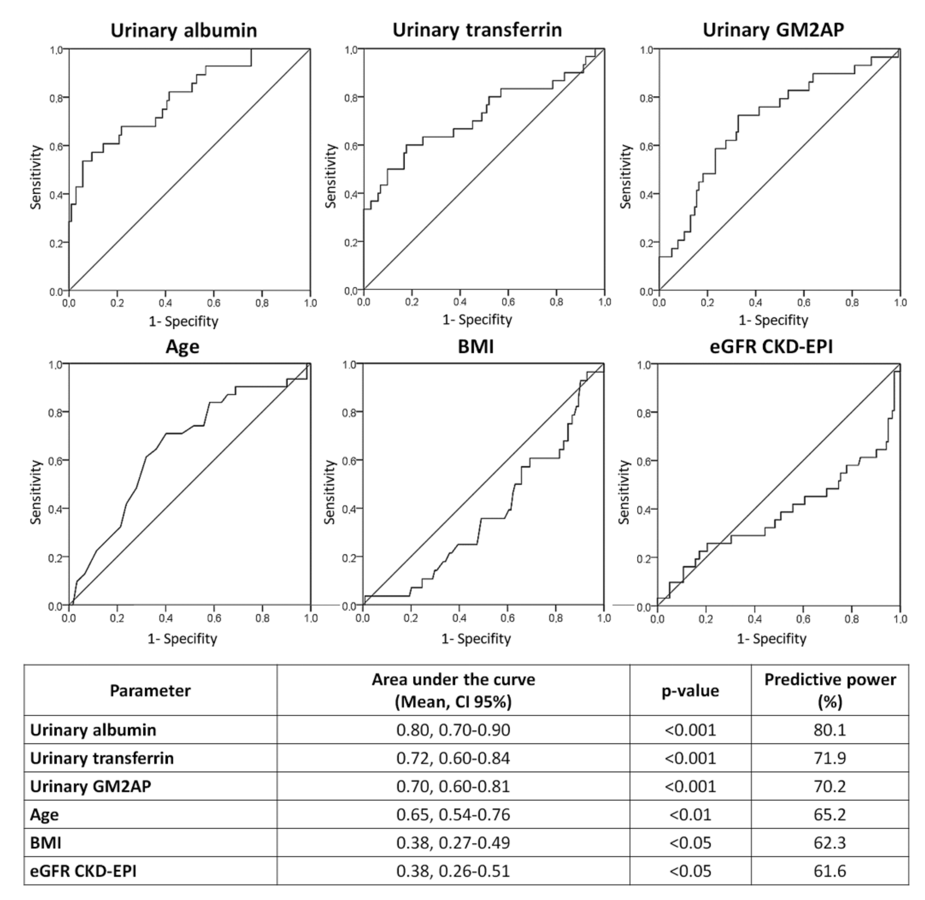 Jcm 10 04942 g002 Jcm 10 04942 g002