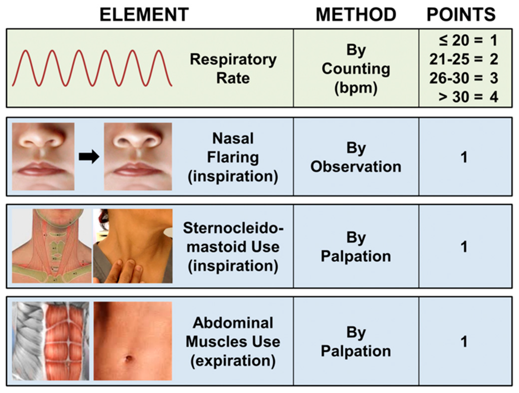 JCM Free FullText Respiratory Monitoring at Bedside in COVID19