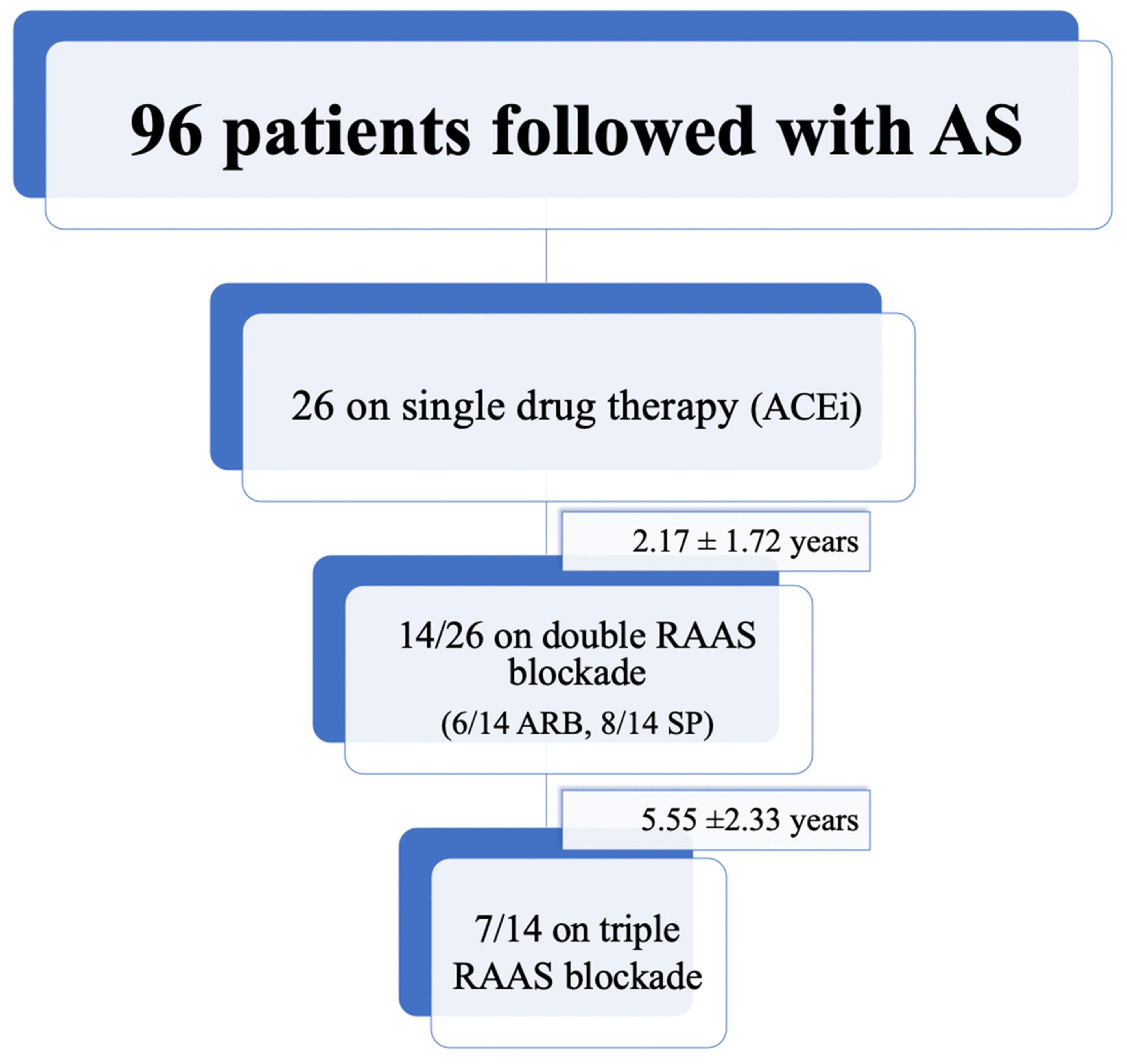 Jcm 10 04946 g001 550