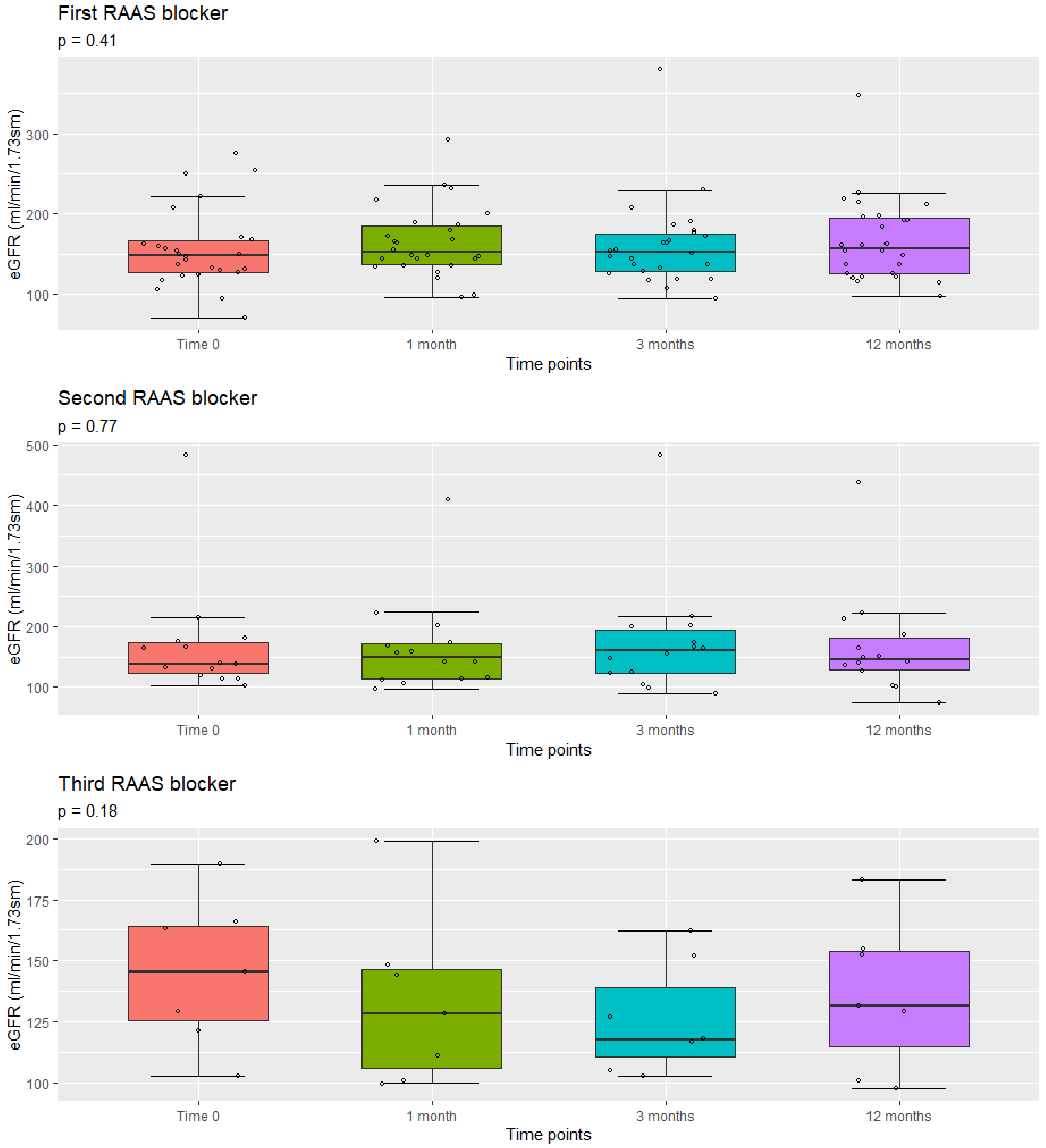 Jcm 10 04946 g003 550