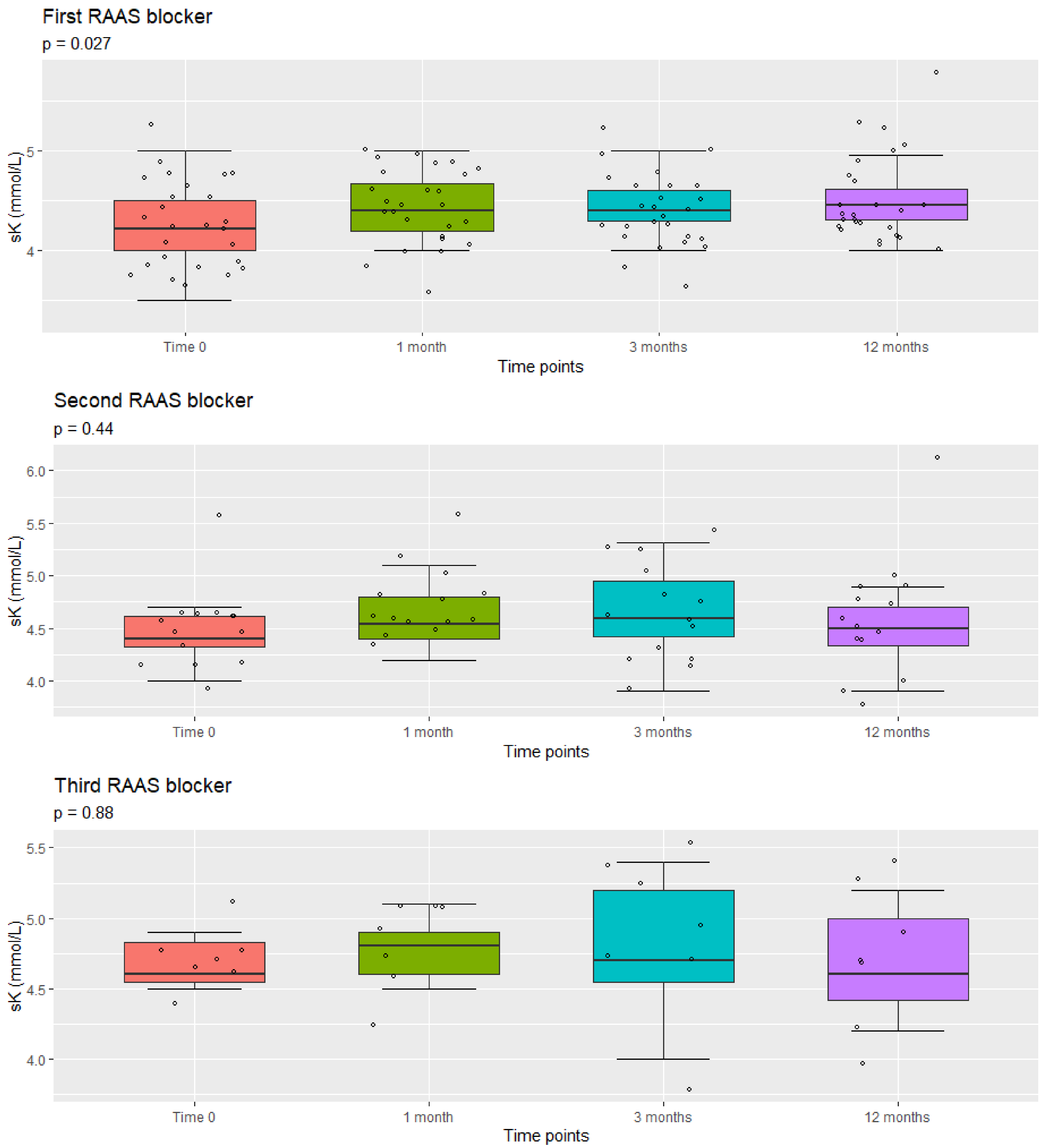 Jcm 10 04946 g004 550