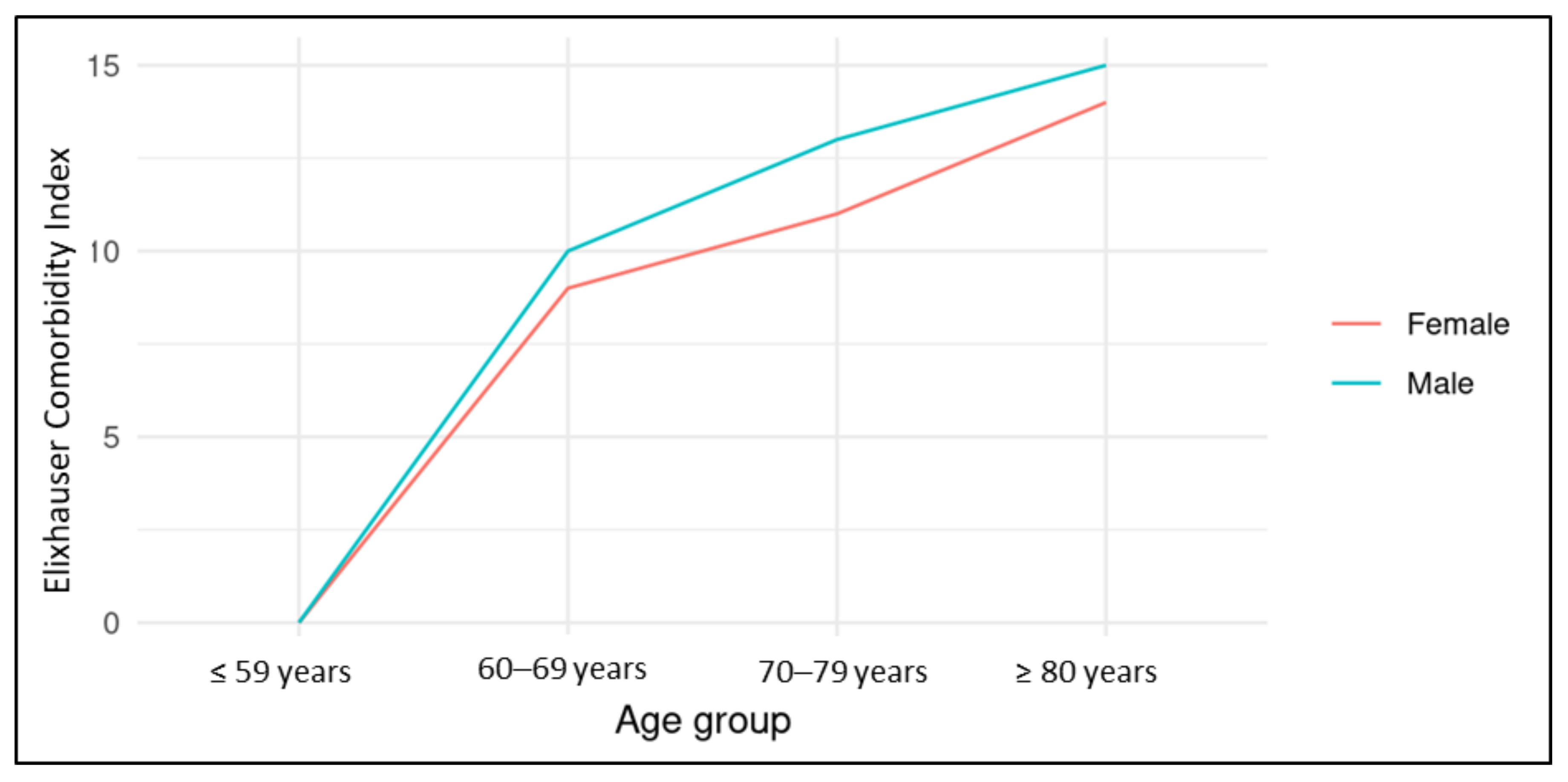 Jcm 10 04954 g001 550