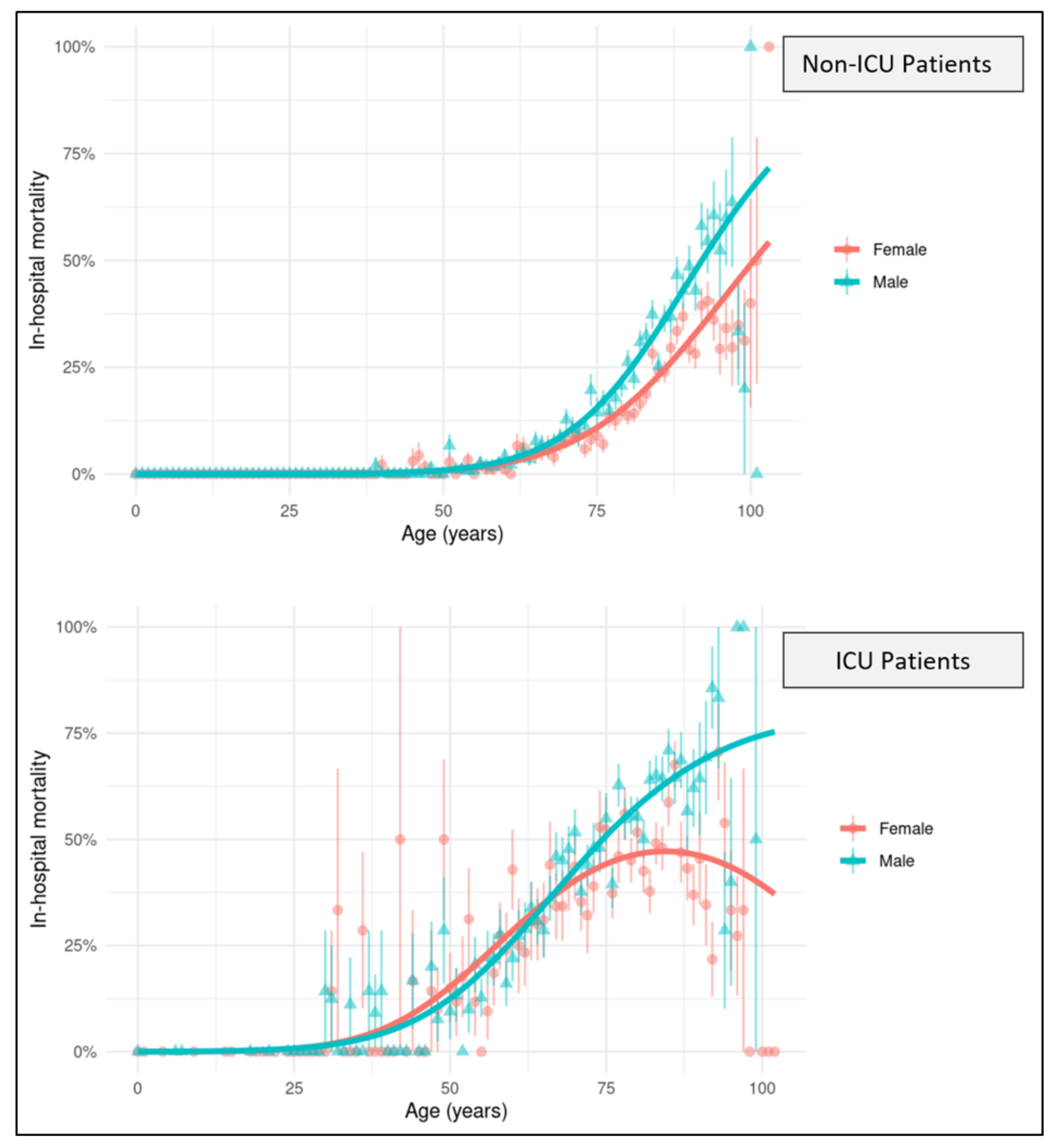 Jcm 10 04954 g002 550