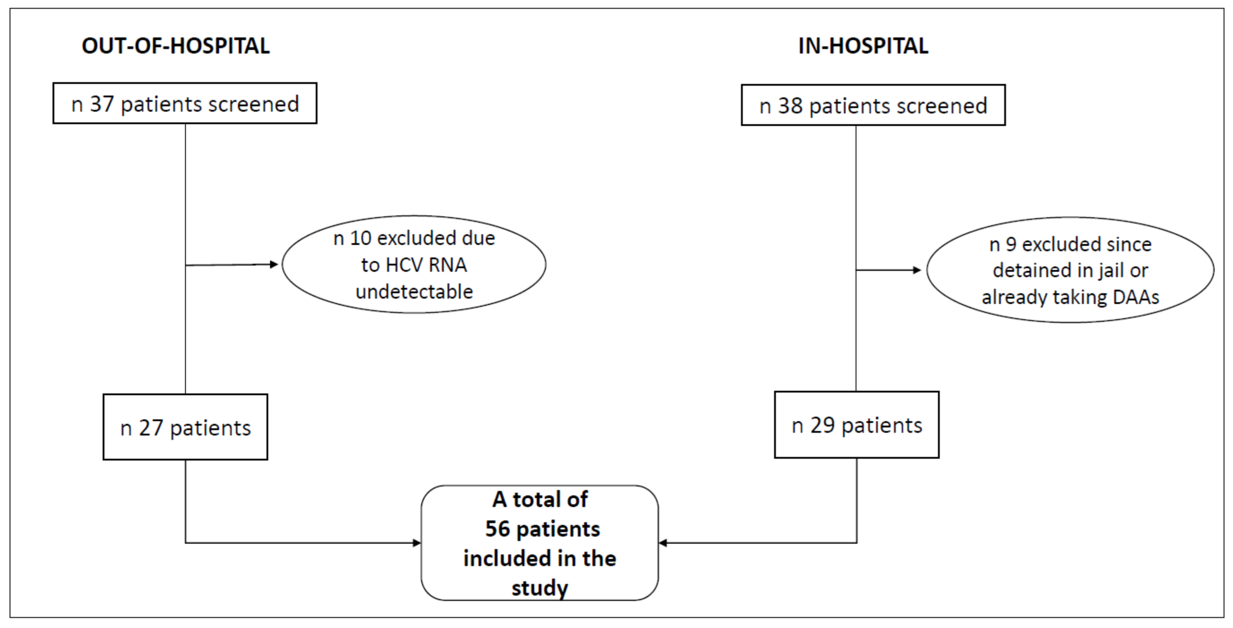 Jcm 10 04955 g001 550