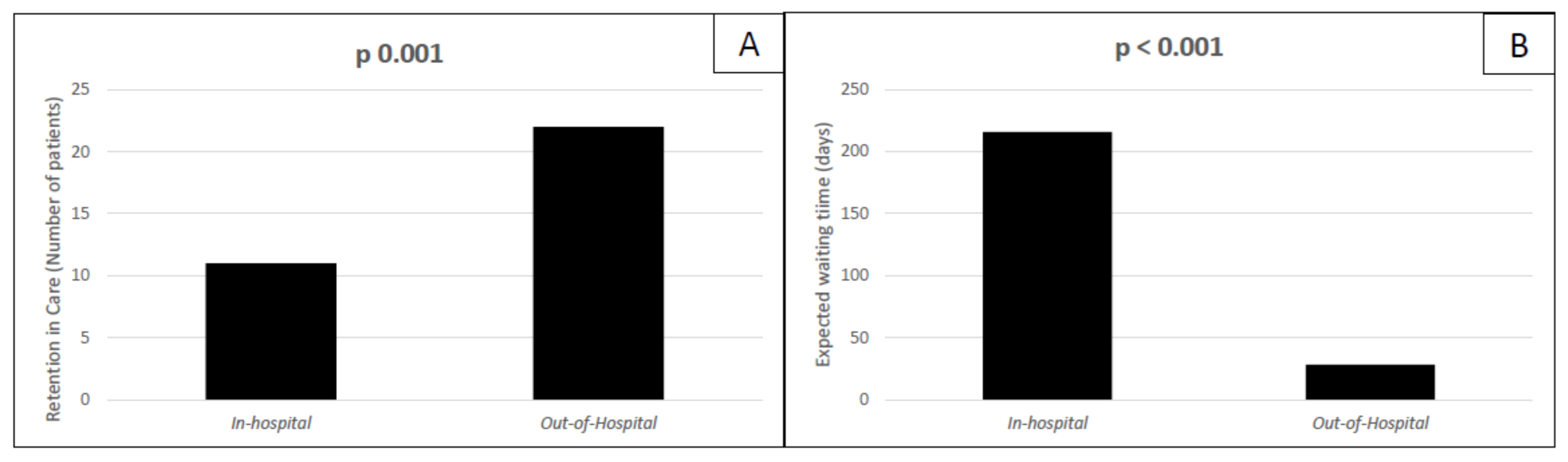 Jcm 10 04955 g002 550