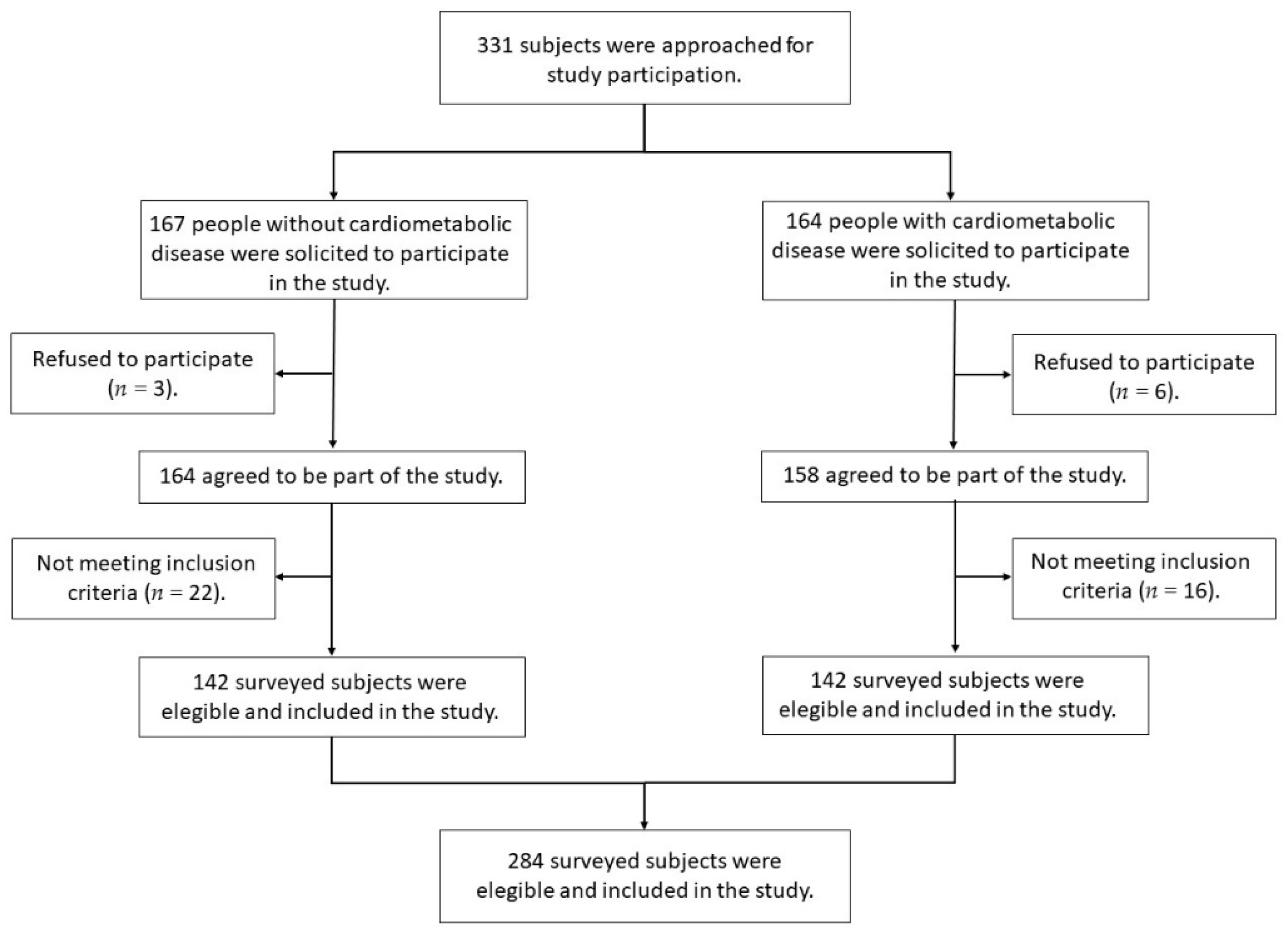 Jcm 10 04959 g001 Jcm 10 04959 g001