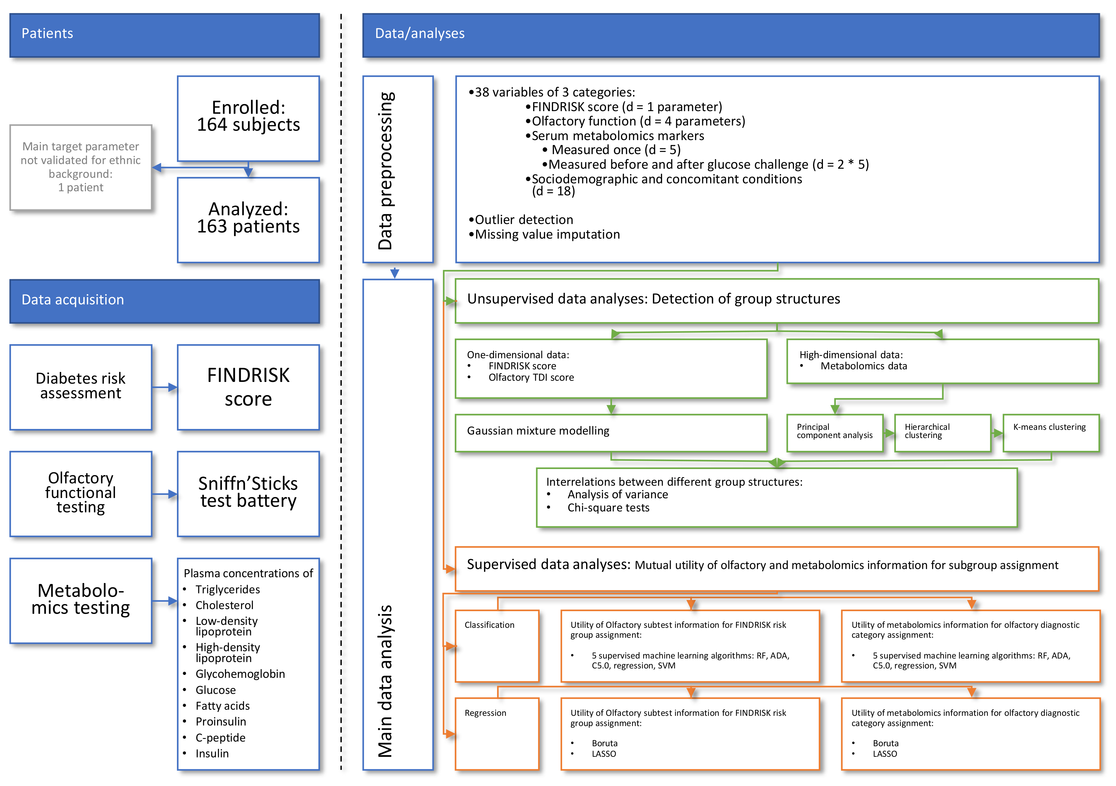 Jcm 10 04971 g001 Jcm 10 04971 g001