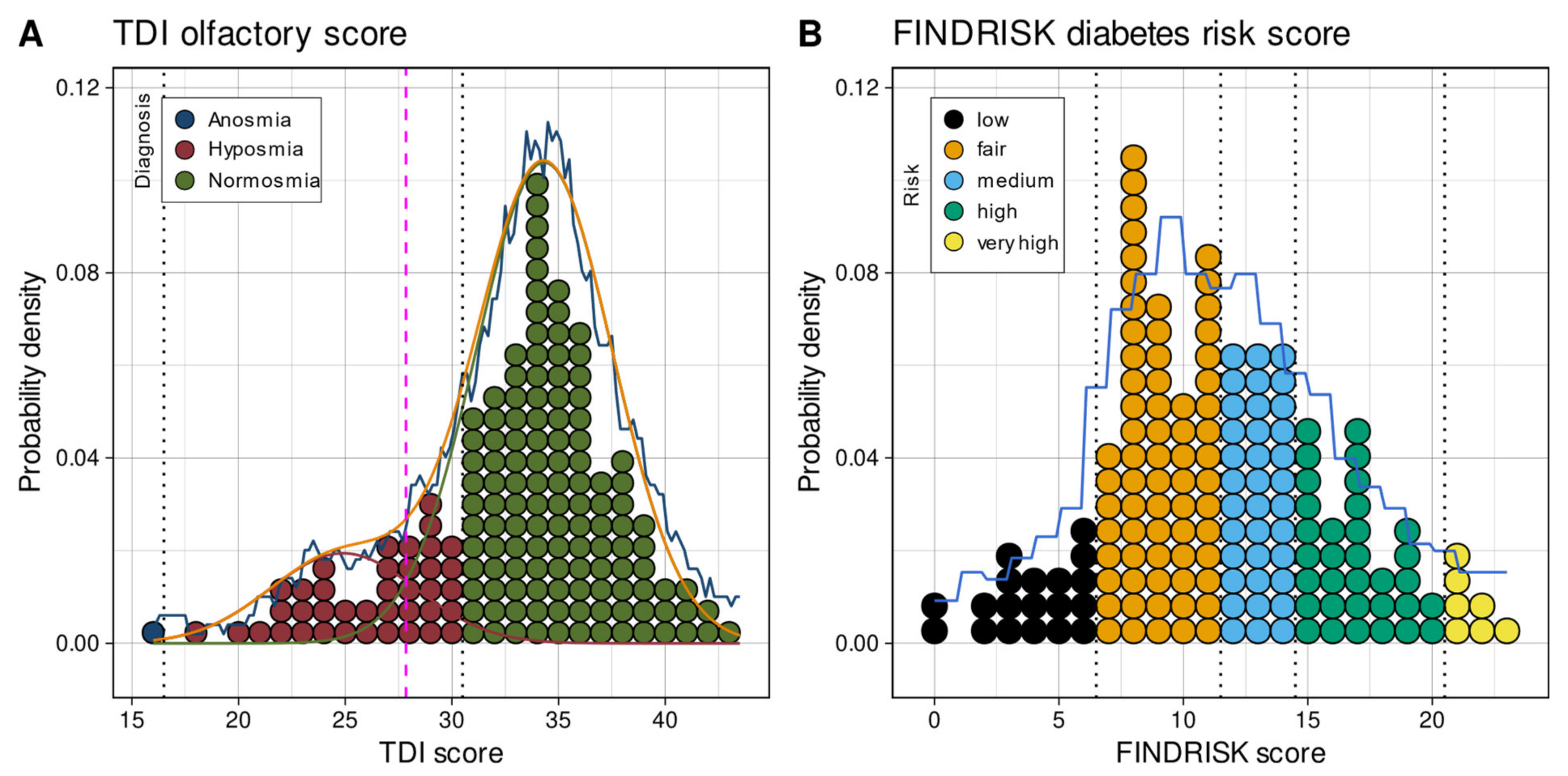 Jcm 10 04971 g002 Jcm 10 04971 g002