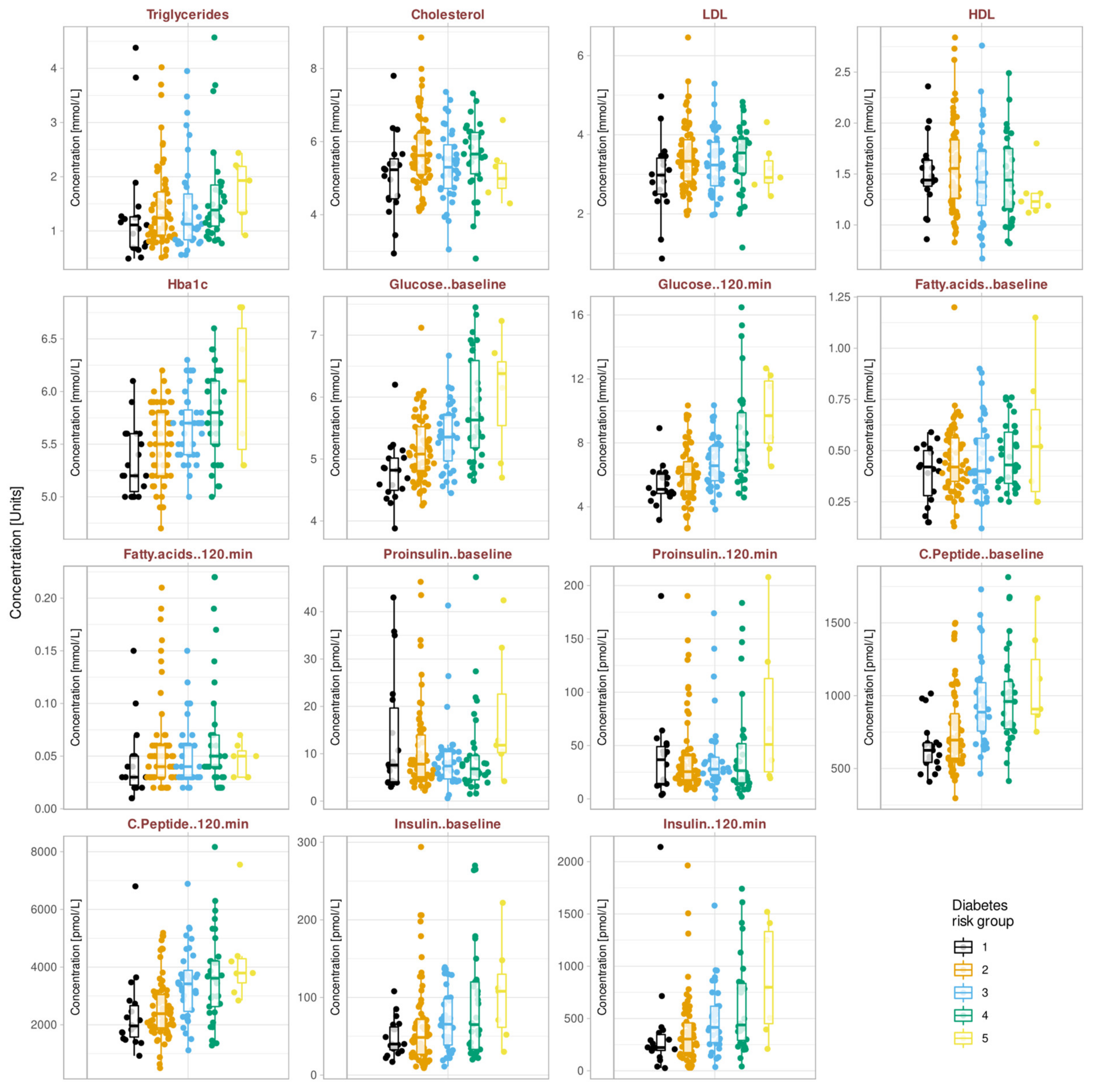 Jcm 10 04971 g003 Jcm 10 04971 g003