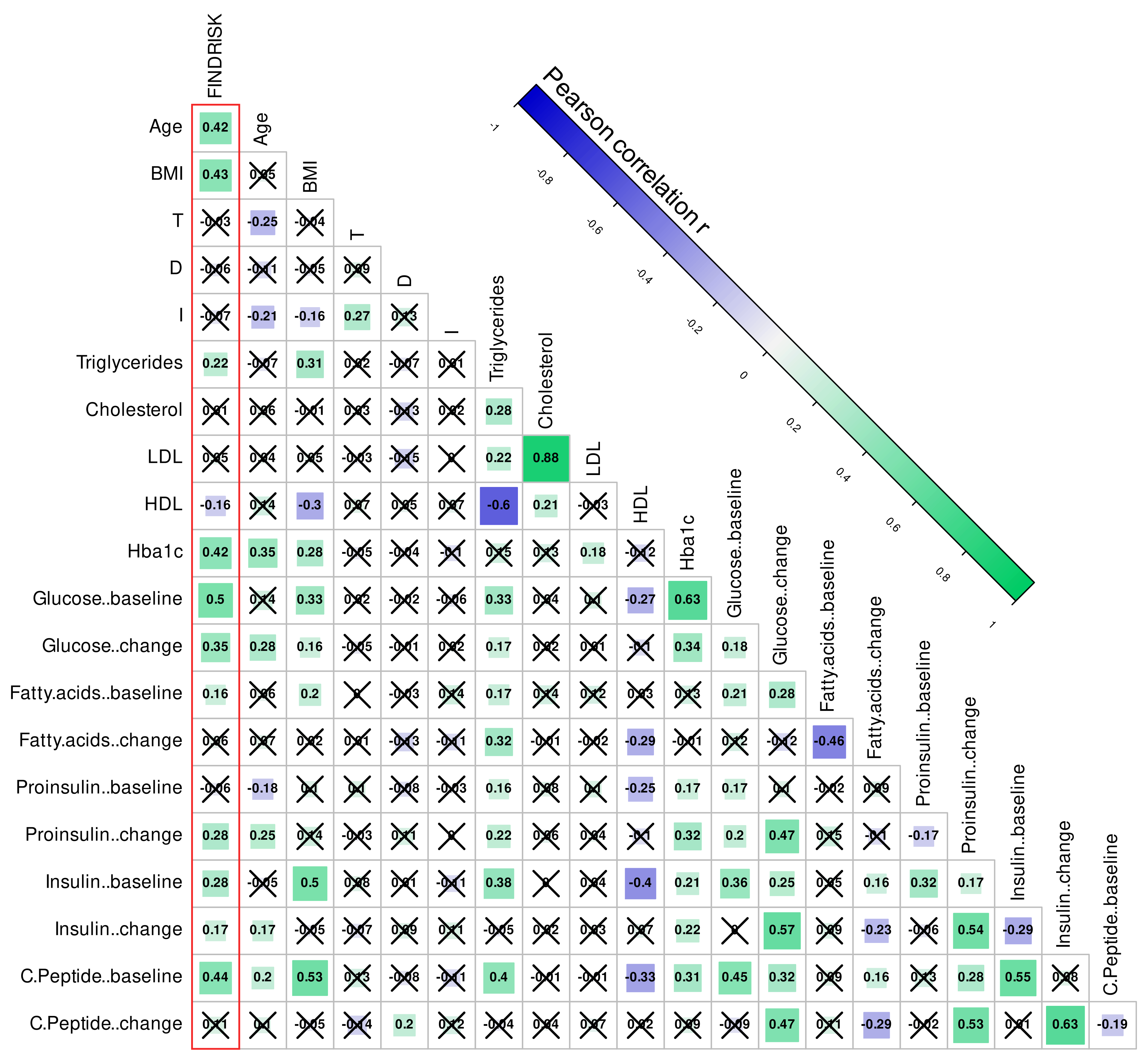 Jcm 10 04971 g005 Jcm 10 04971 g005