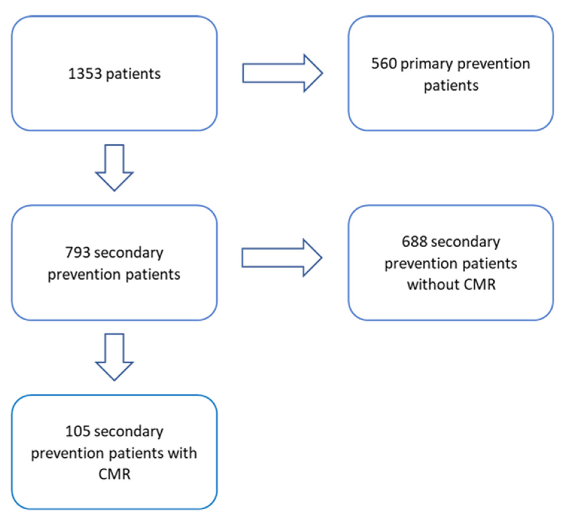 Jcm 10 04980 g001 550