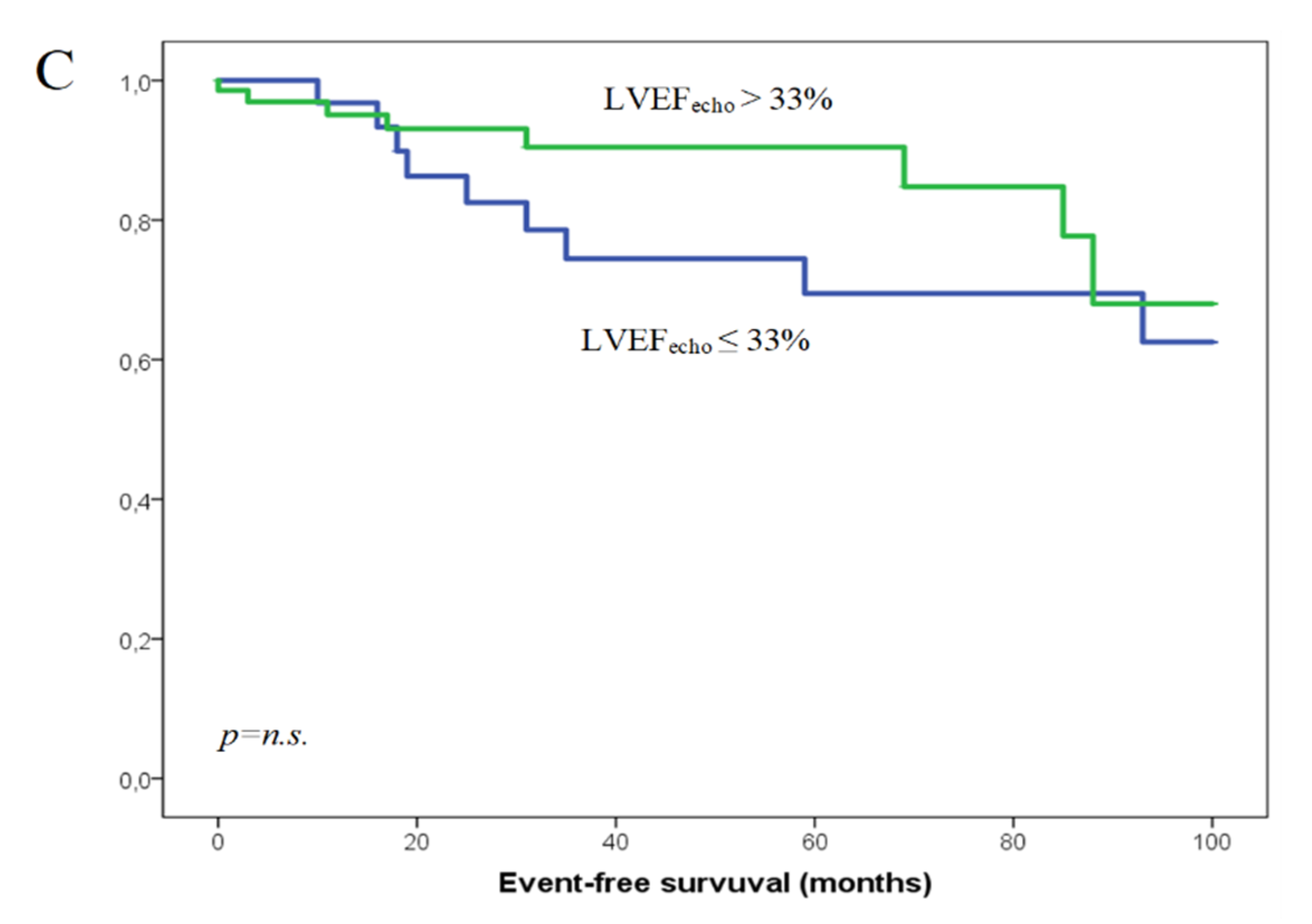 Jcm 10 04980 g002b 550