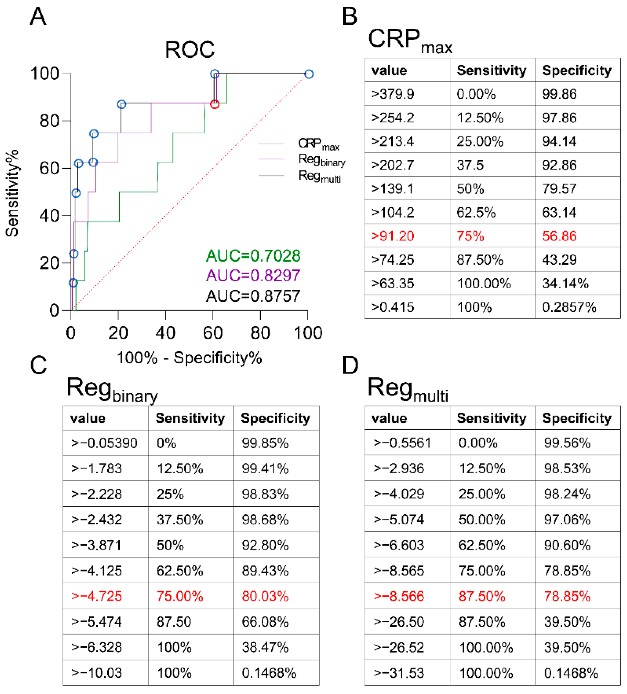 Jcm 10 04985 g002 550