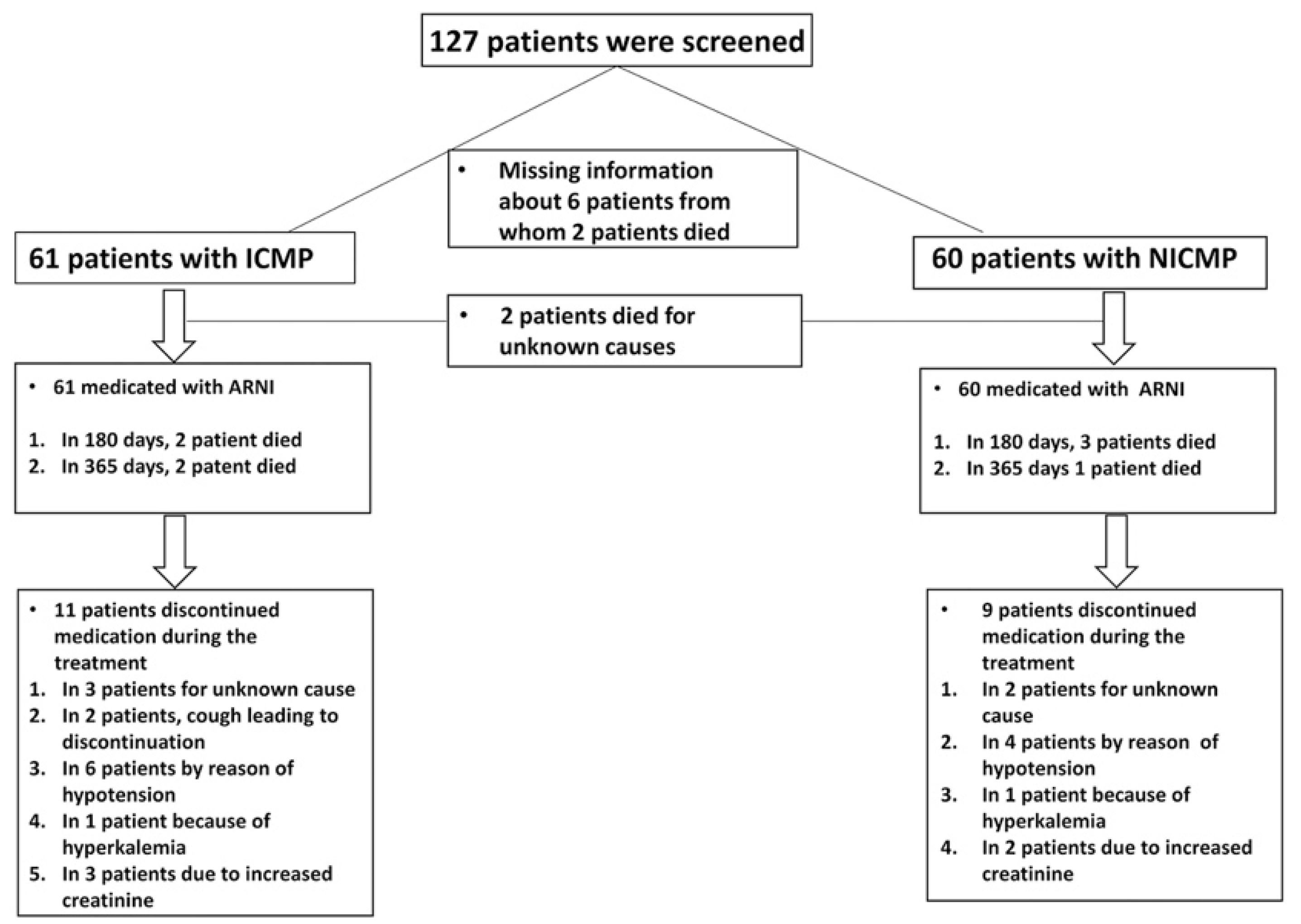 JCM Free FullText Clinical in Patients with Ischemic
