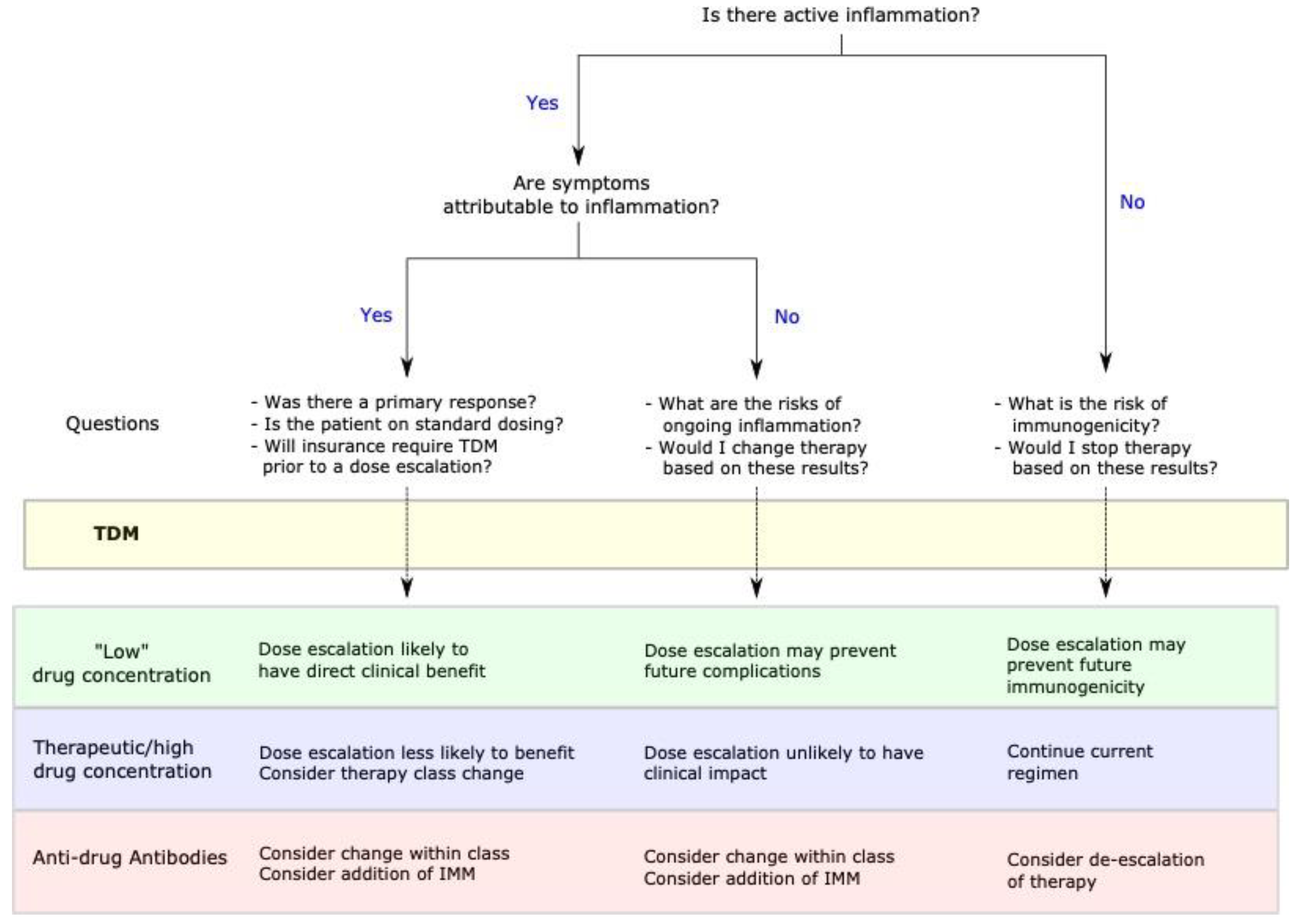 Jcm 10 04990 g001 550