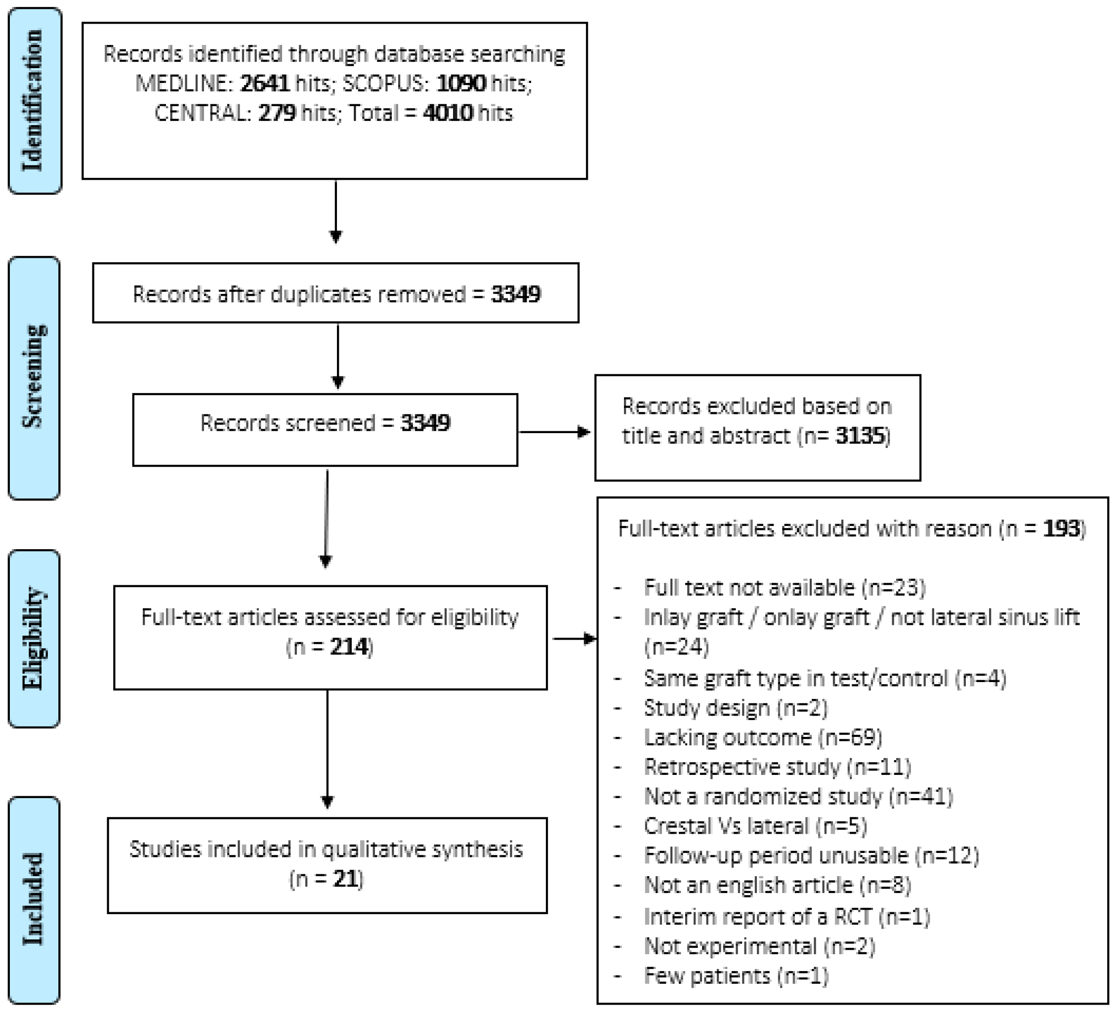 Jcm 10 04996 g001 Jcm 10 04996 g001