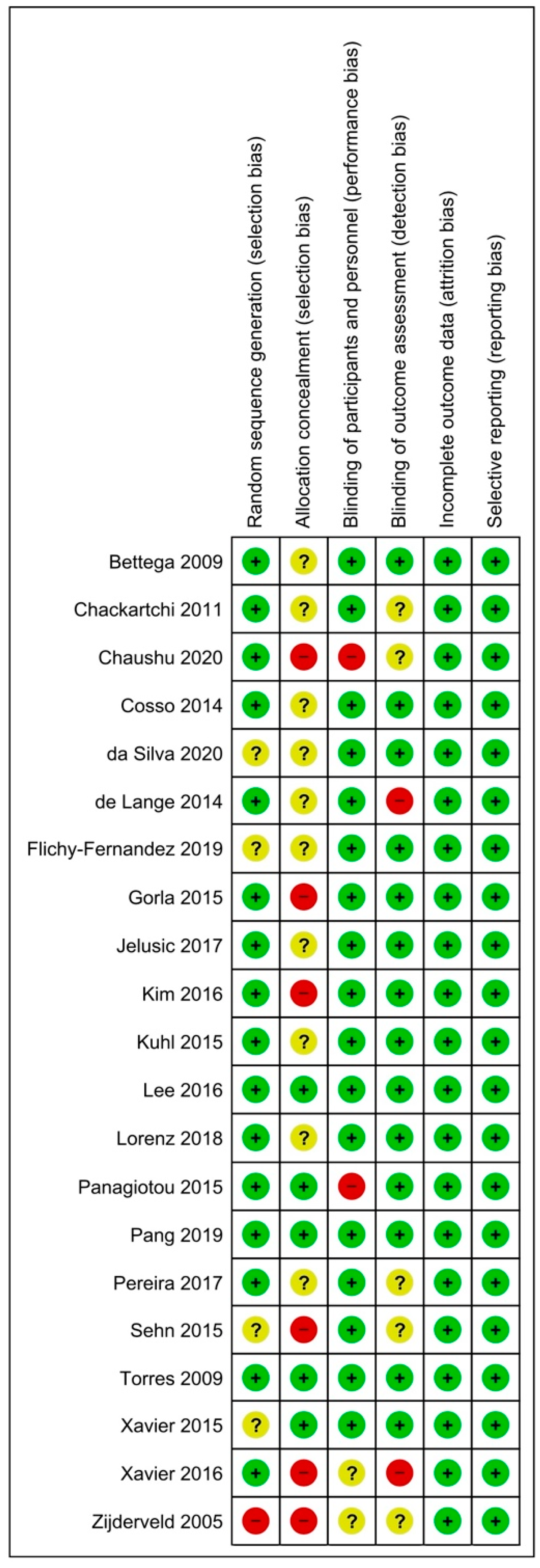 Jcm 10 04996 g002 Jcm 10 04996 g002